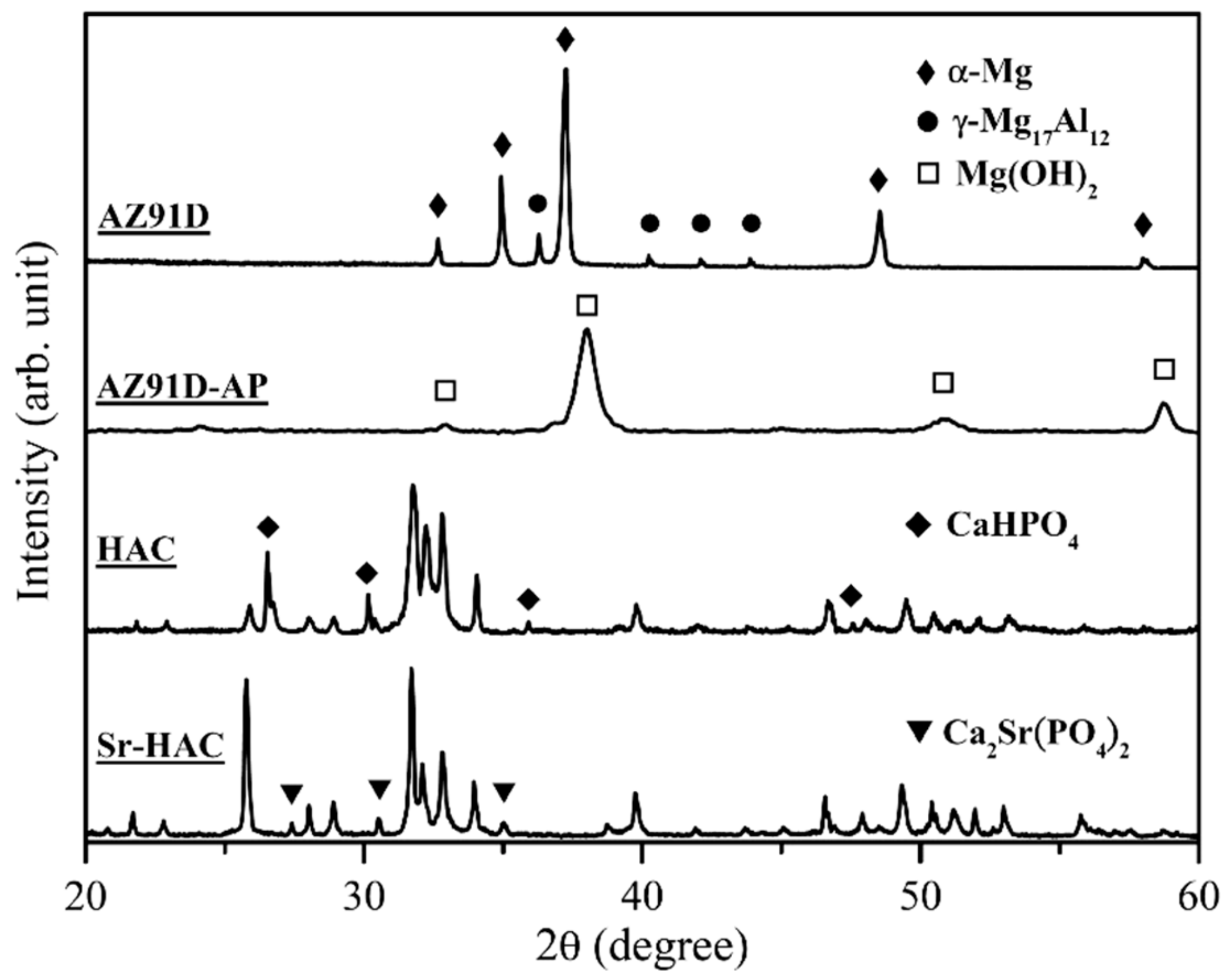 Materials 13 00591 g001 Materials 13 00591 g001