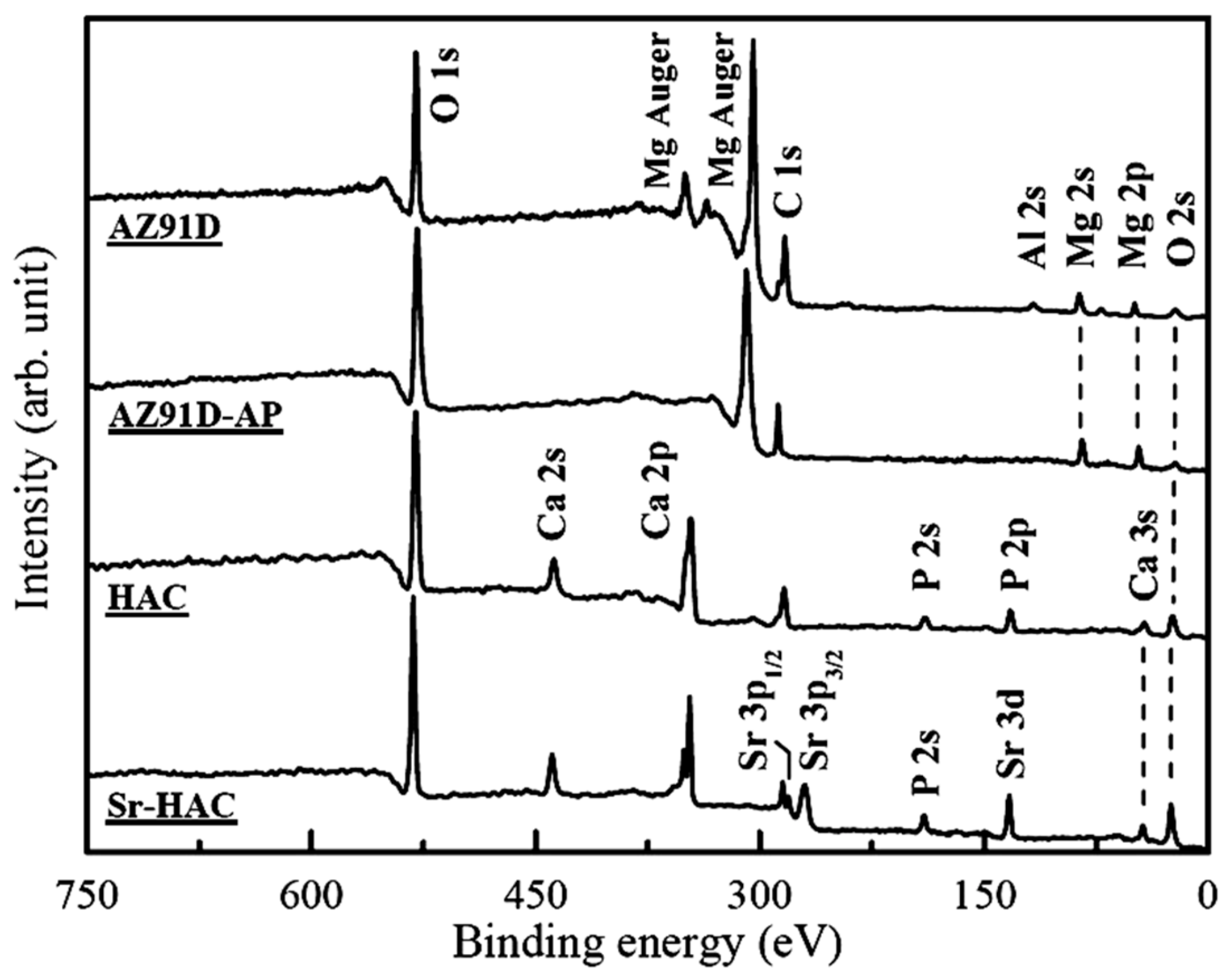 Materials 13 00591 g002 Materials 13 00591 g002