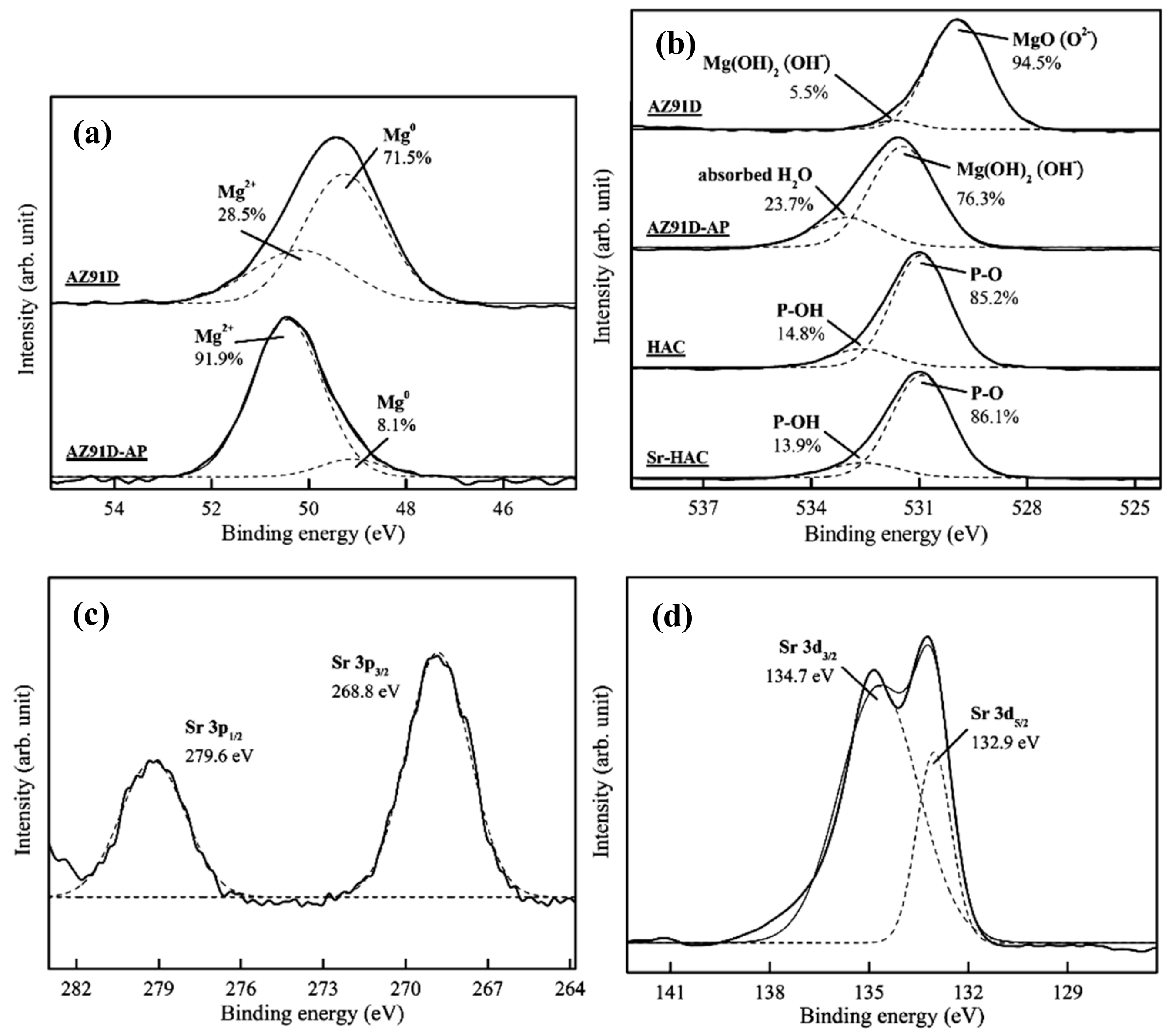 Materials 13 00591 g003 Materials 13 00591 g003