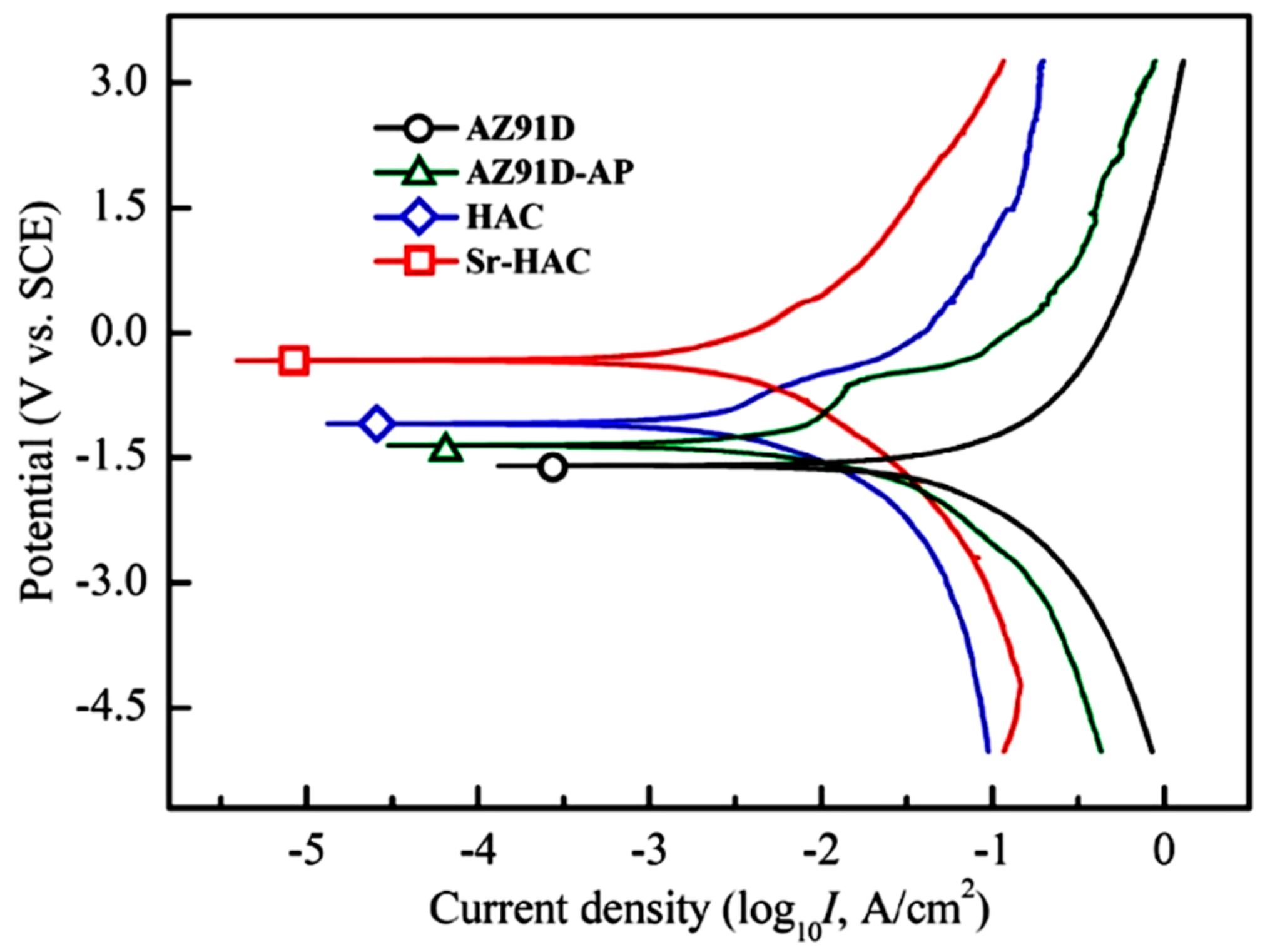 Materials 13 00591 g007 Materials 13 00591 g007