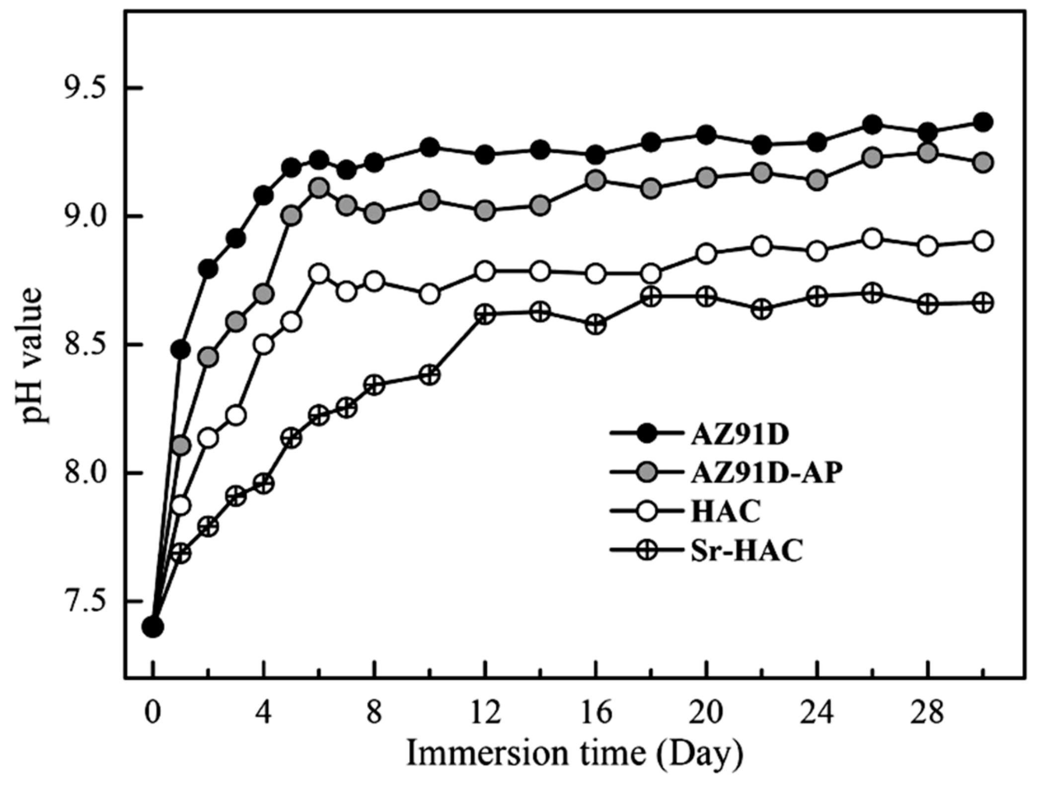 Materials 13 00591 g009 Materials 13 00591 g009