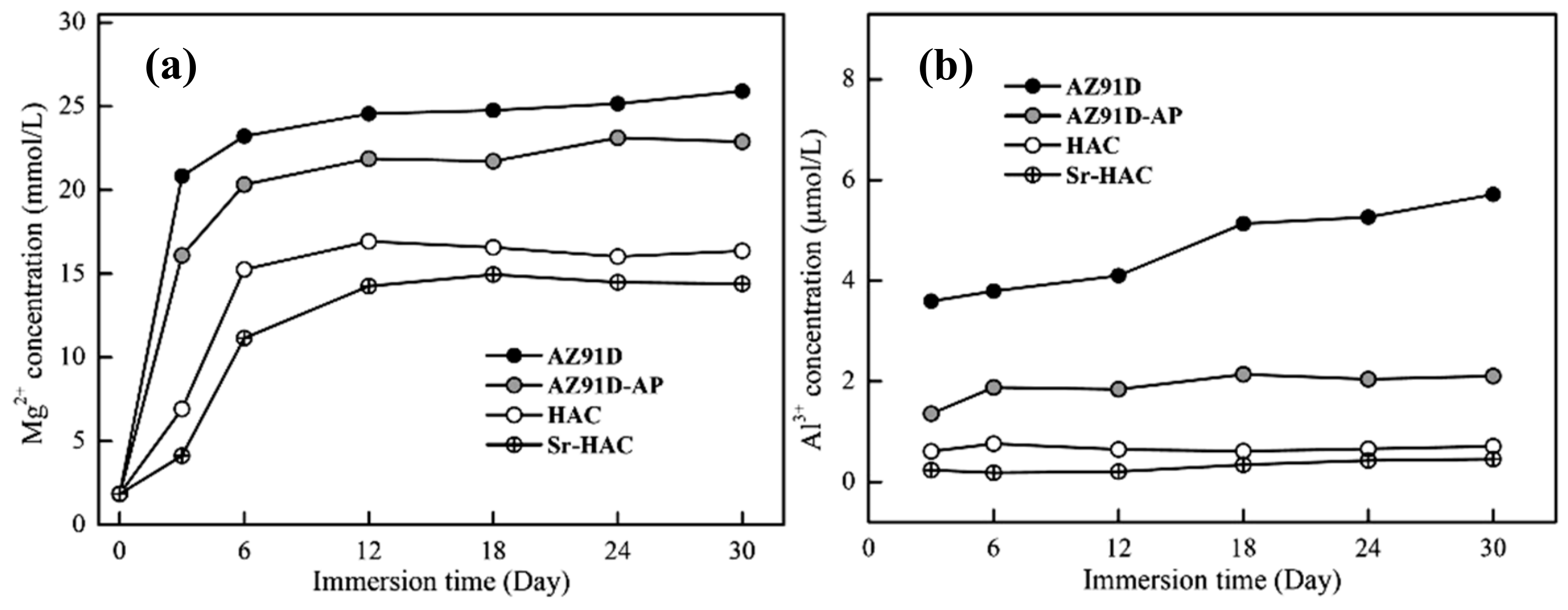 Materials 13 00591 g010 Materials 13 00591 g010