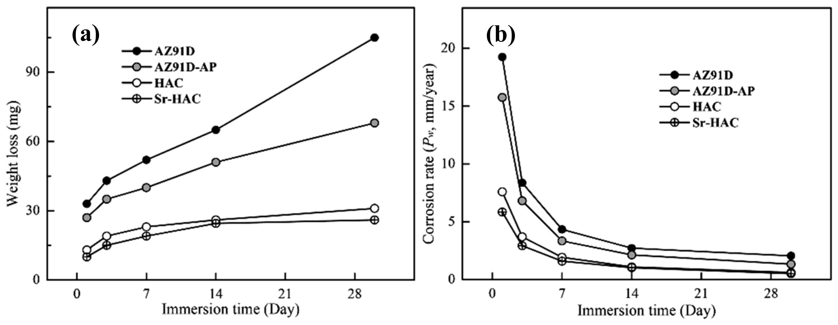 Materials 13 00591 g011 Materials 13 00591 g011