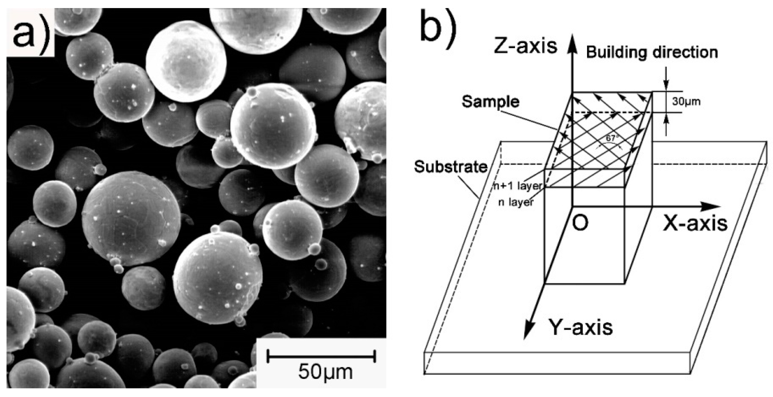 Materials 13 00593 g002