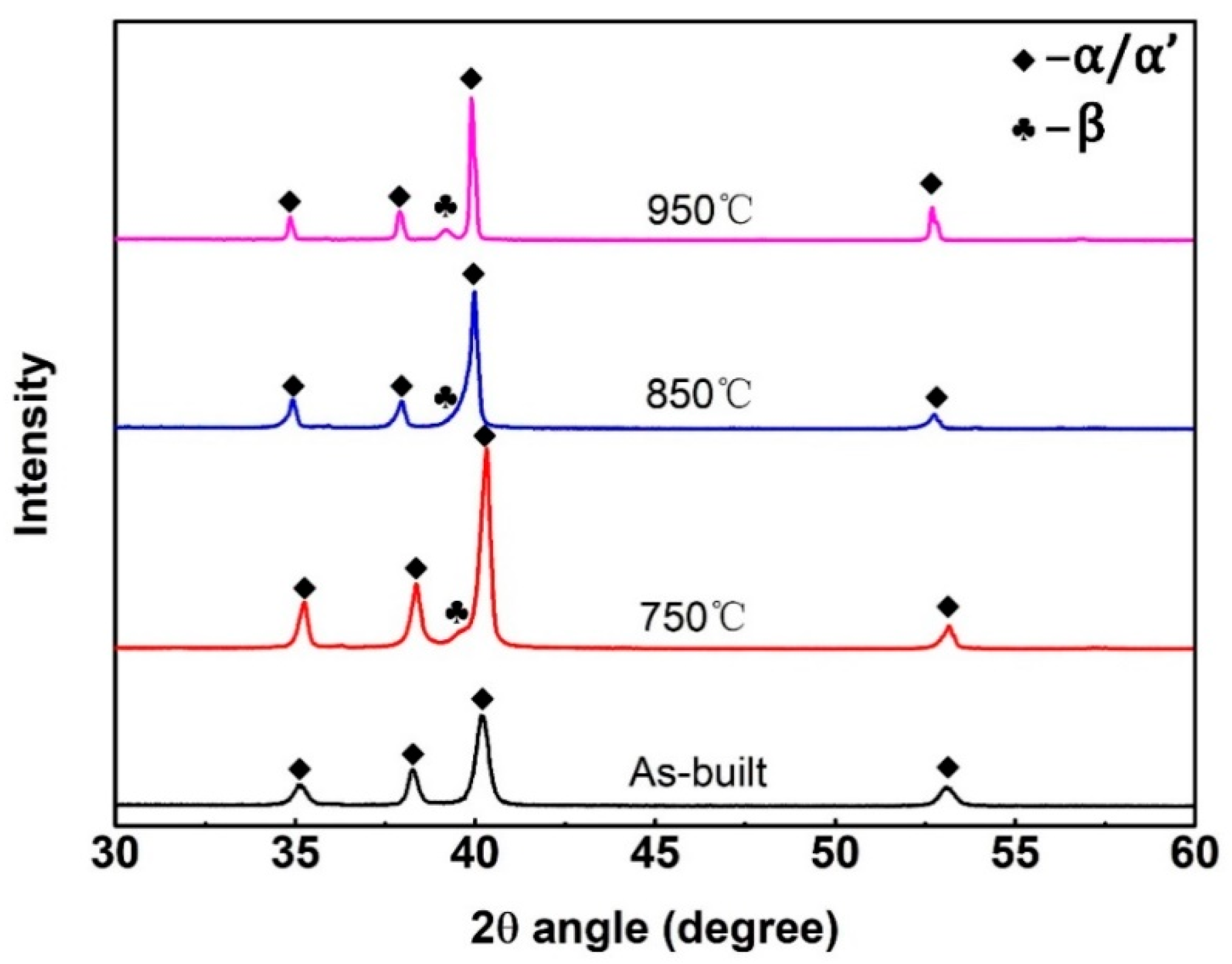 Materials 13 00593 g007