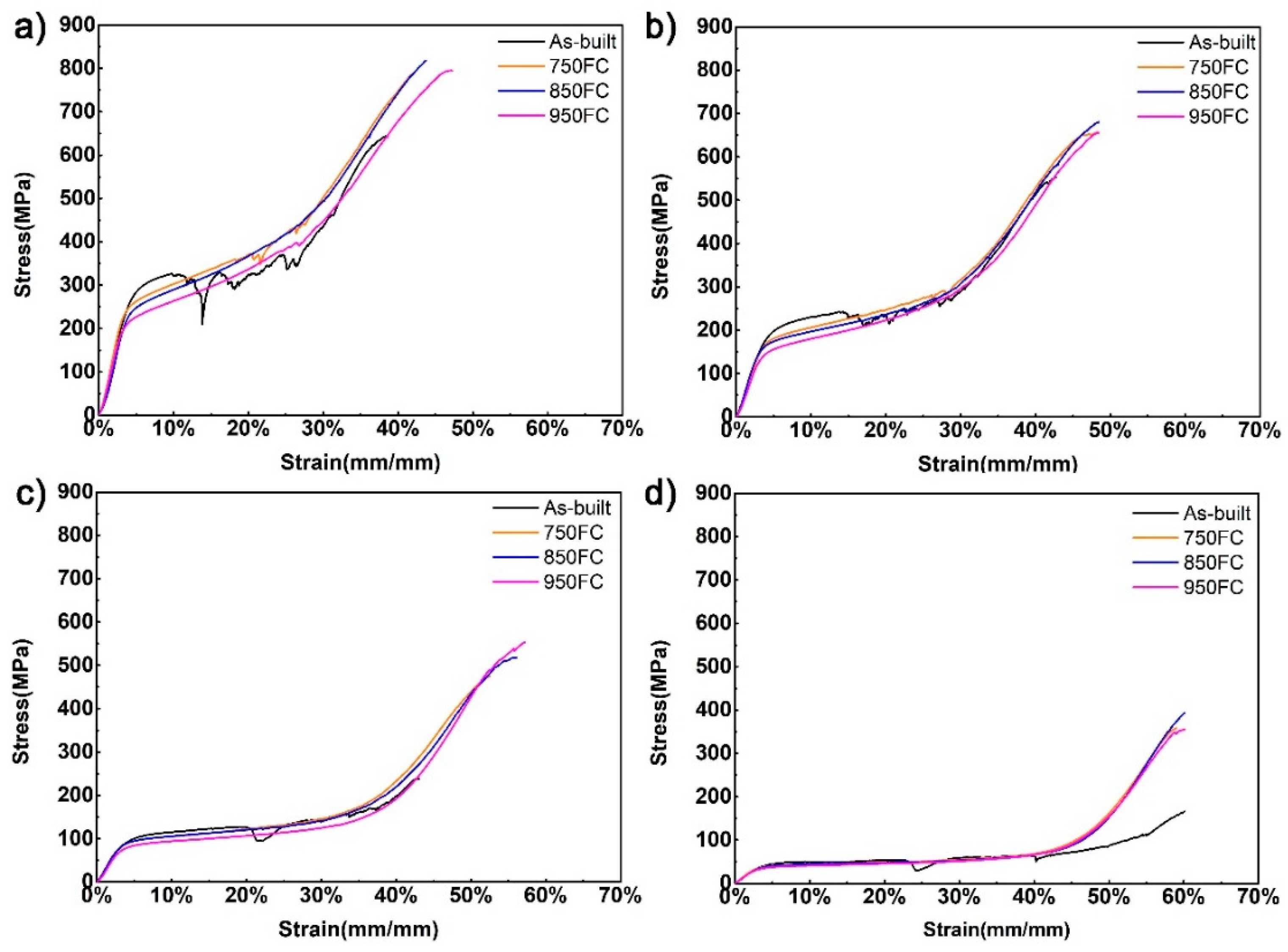 Materials 13 00593 g008