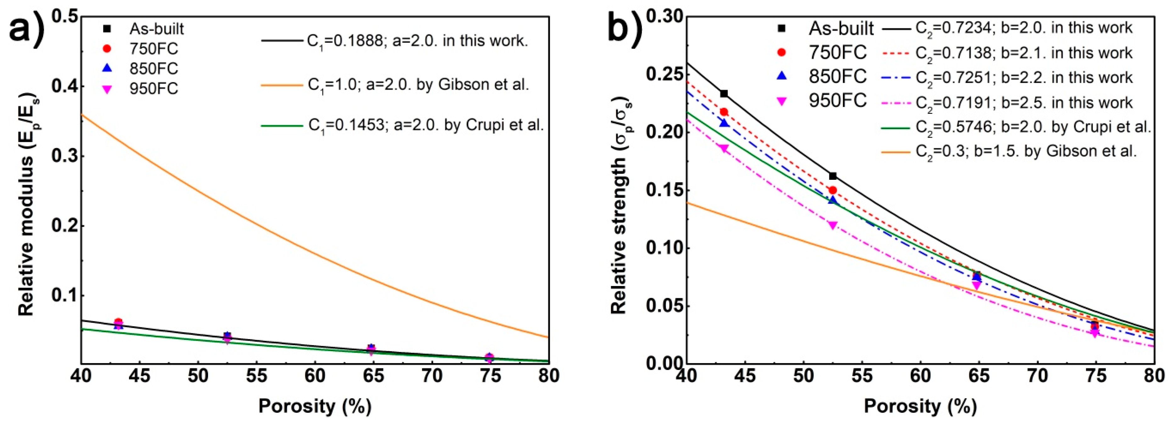 Materials 13 00593 g011