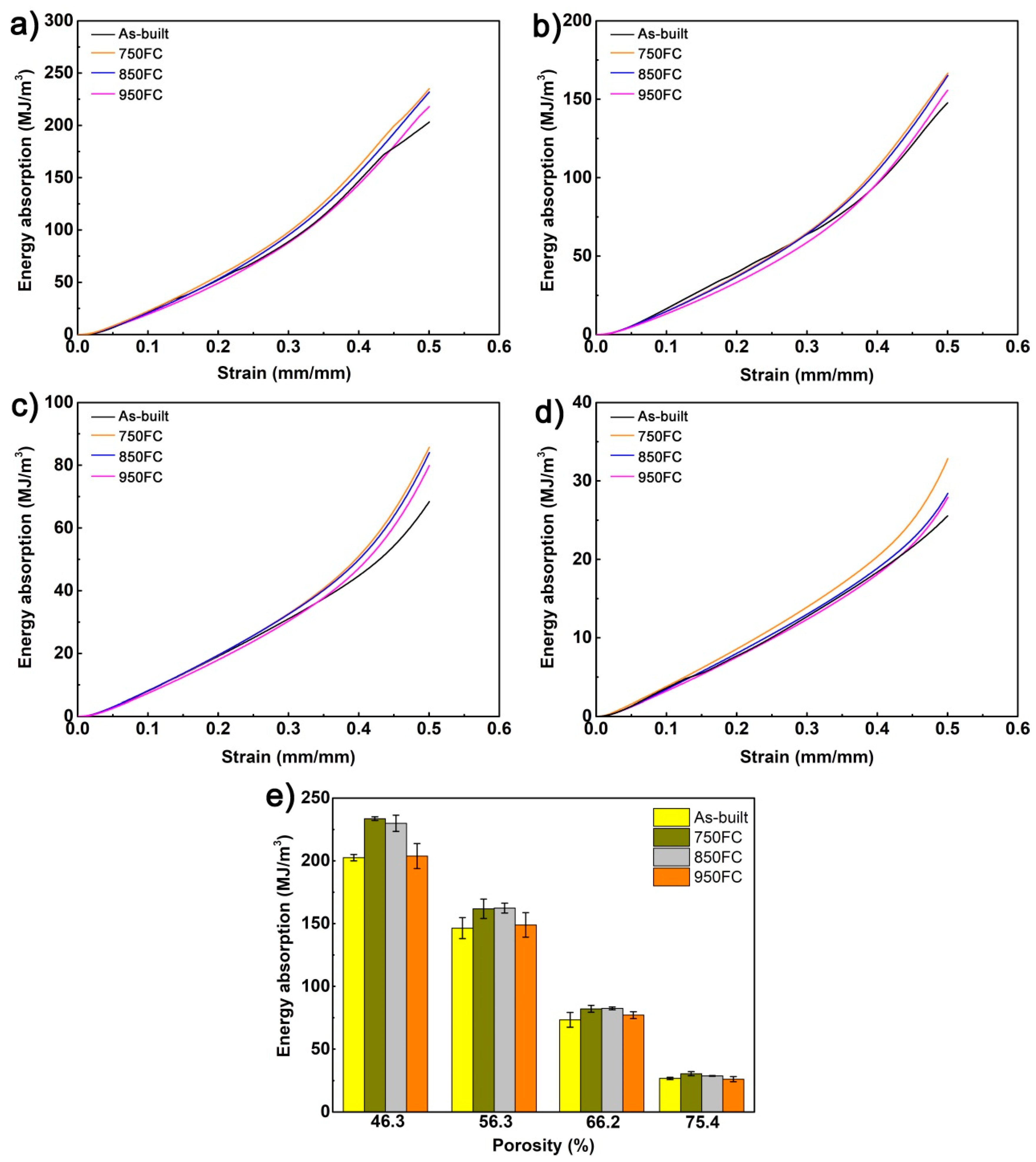 Materials 13 00593 g012