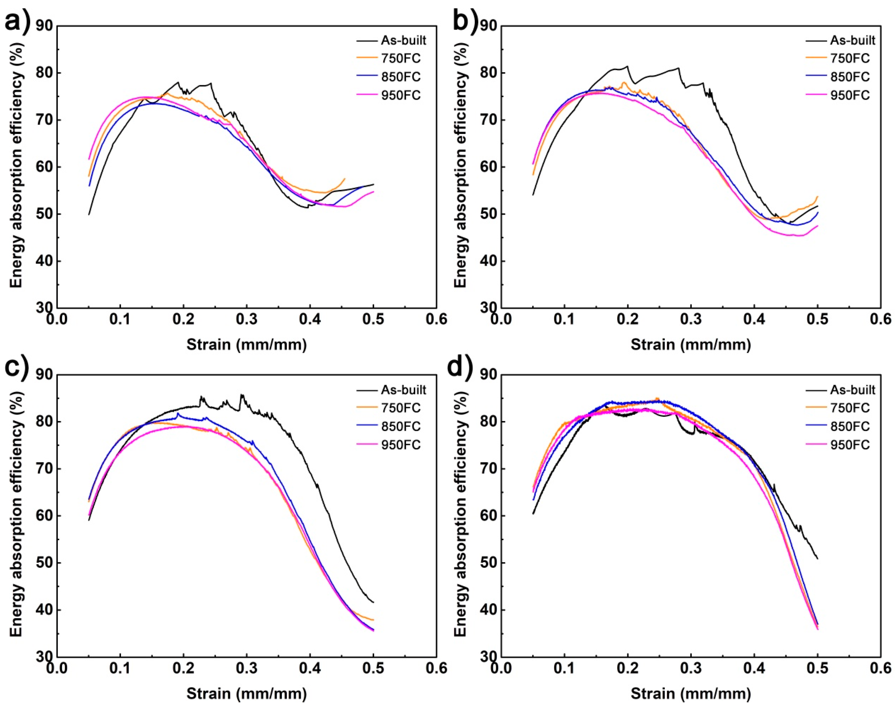 Materials 13 00593 g013