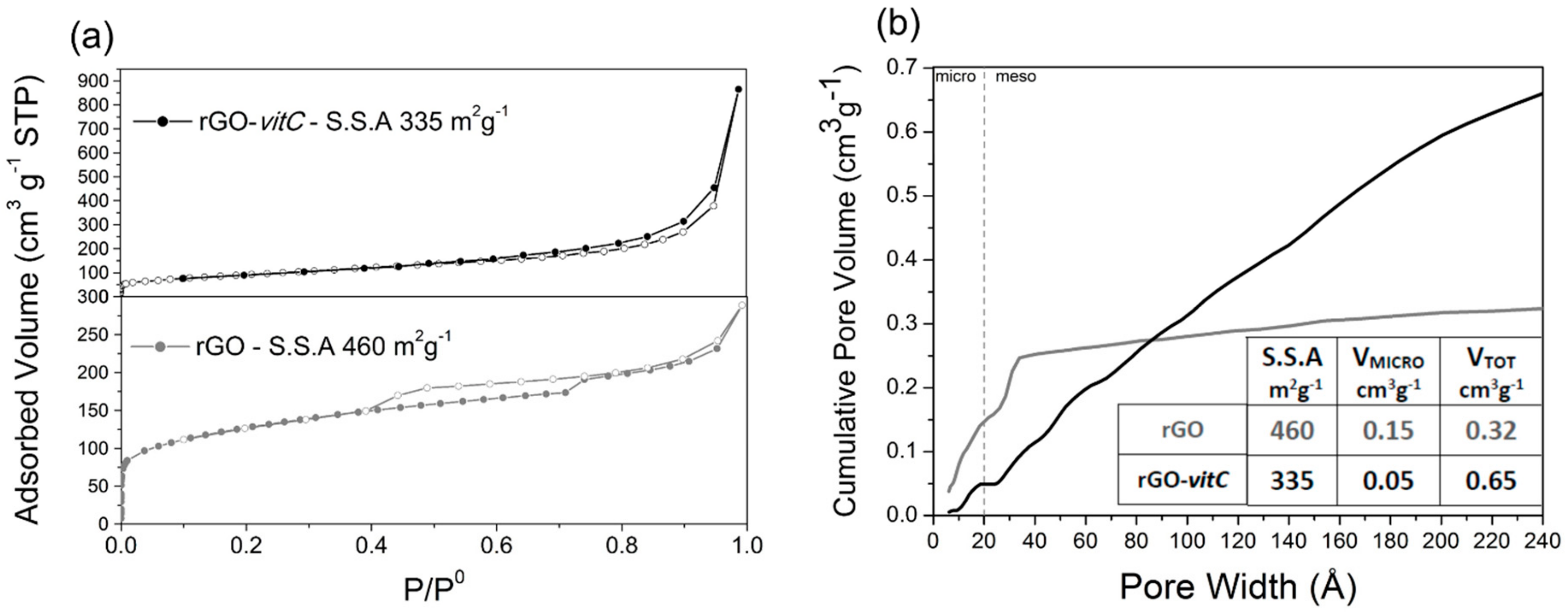 Materials 13 00594 g002