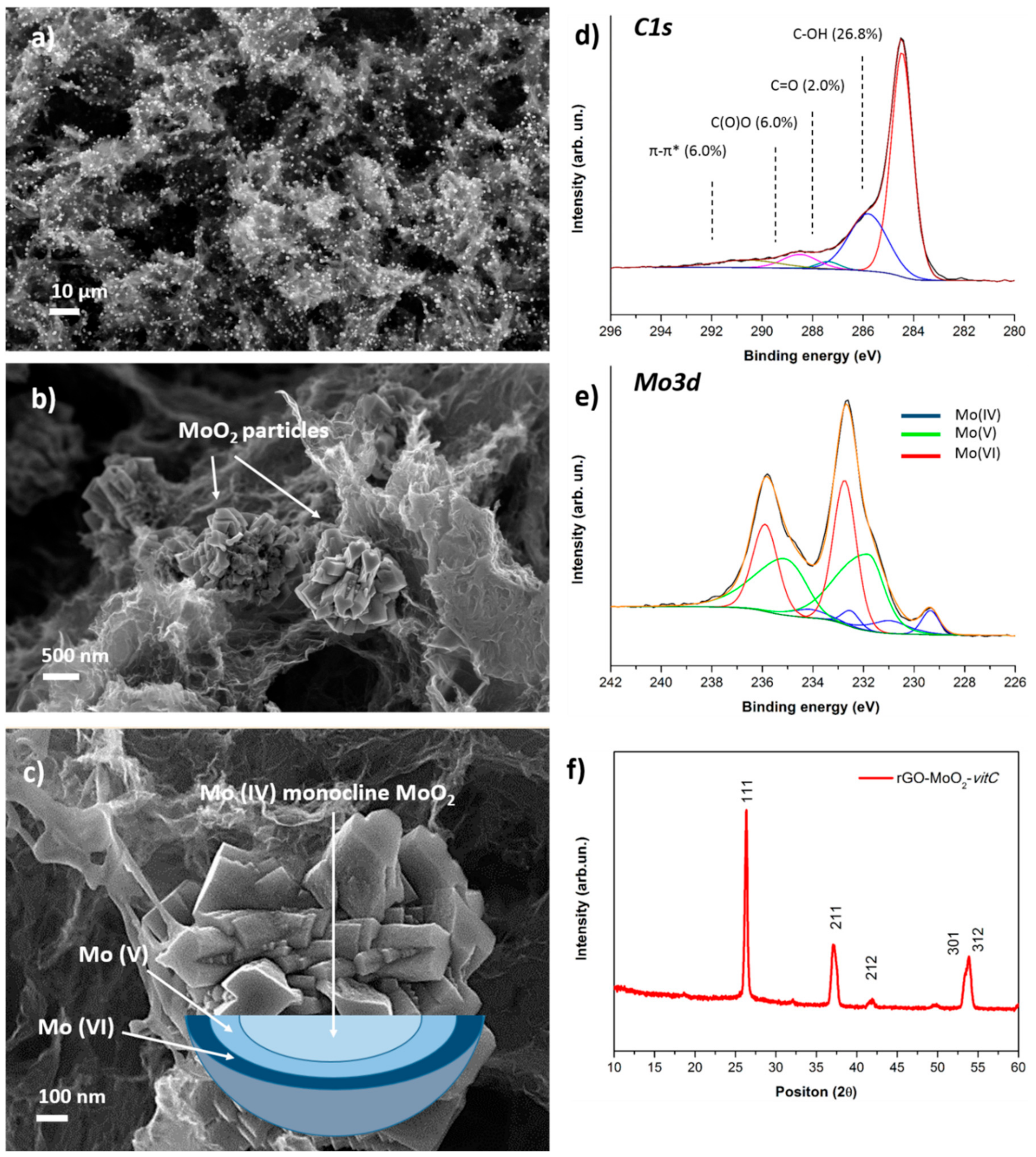 Materials 13 00594 g003