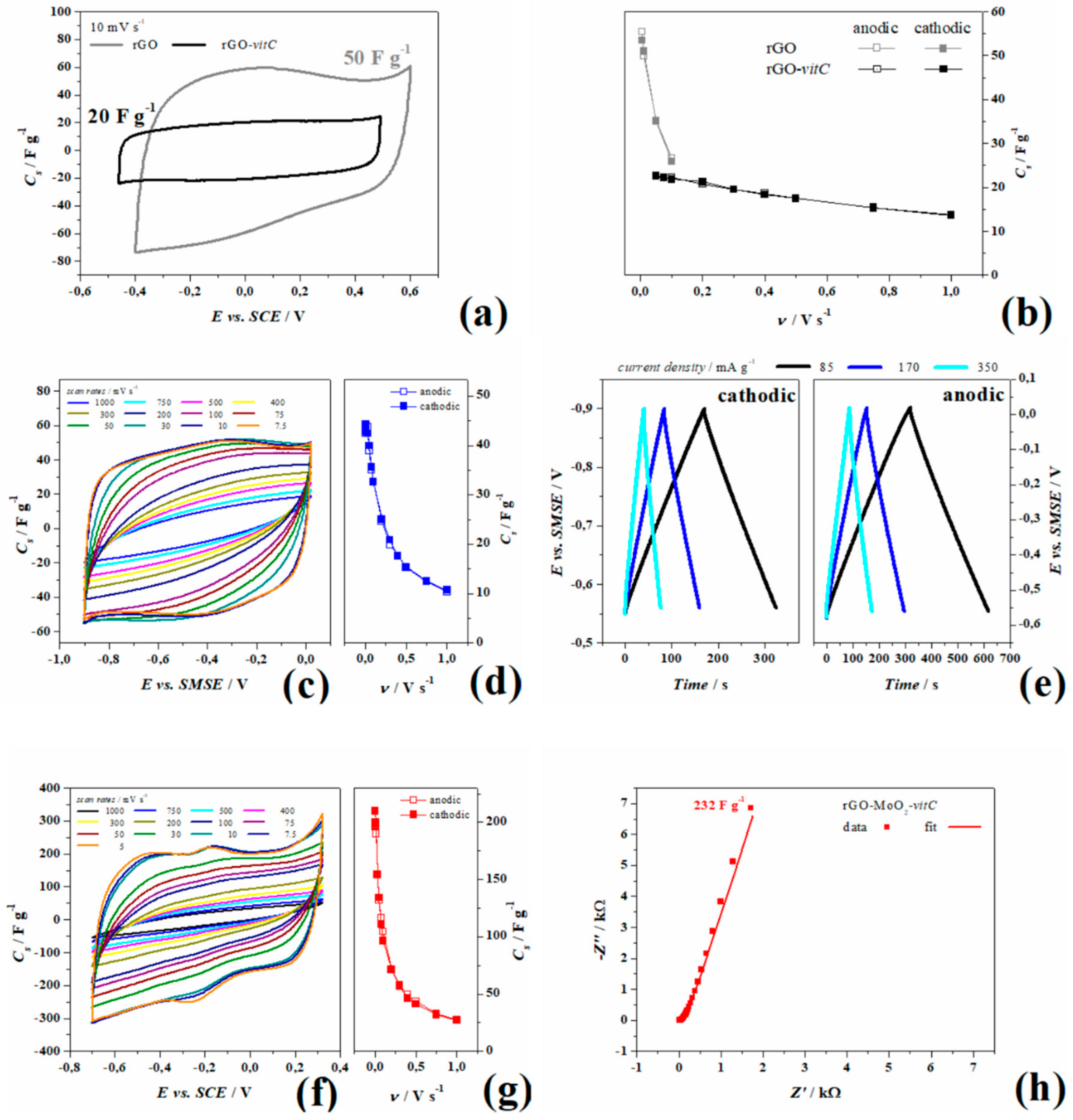 Materials 13 00594 g004
