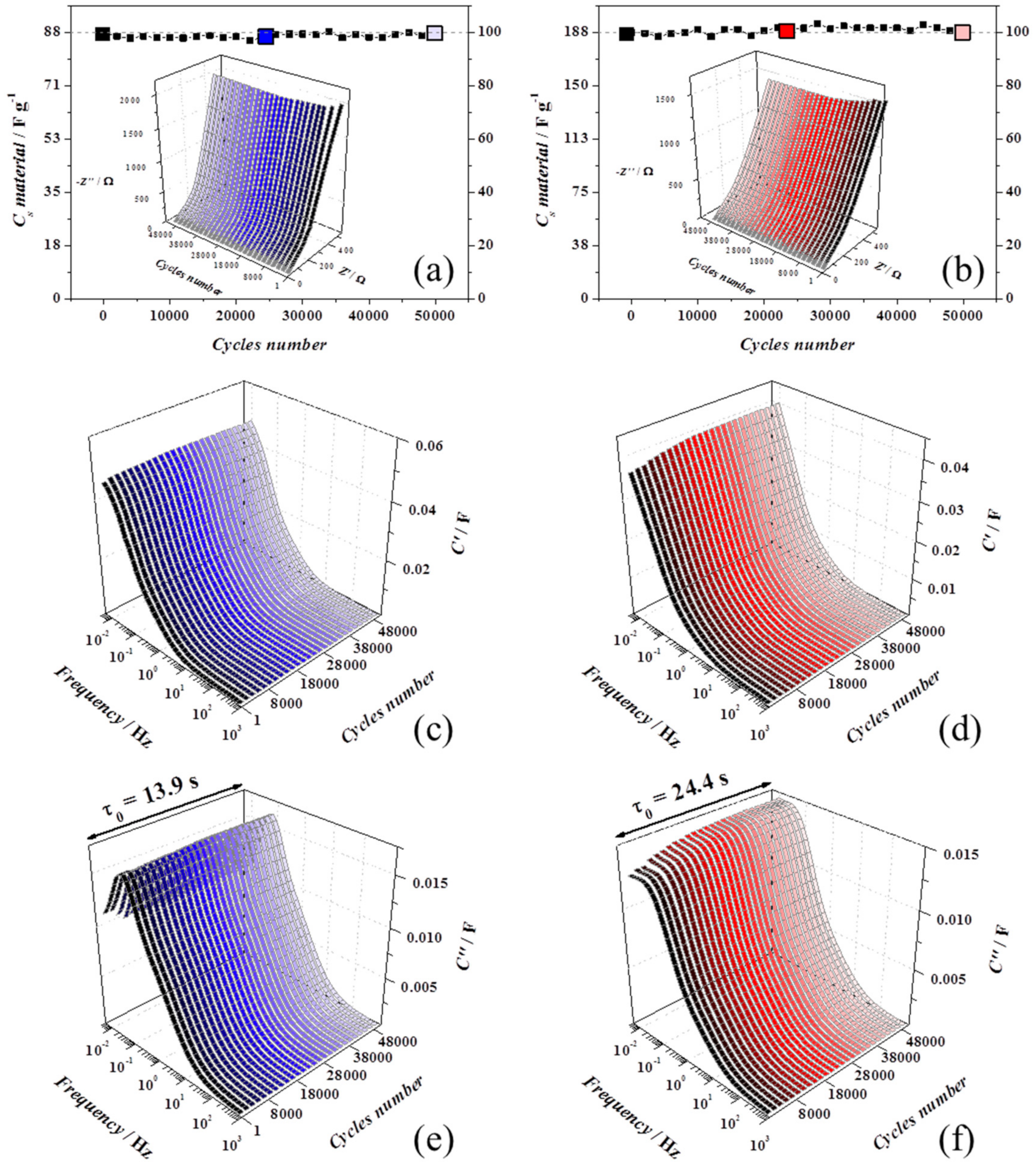 Materials 13 00594 g005
