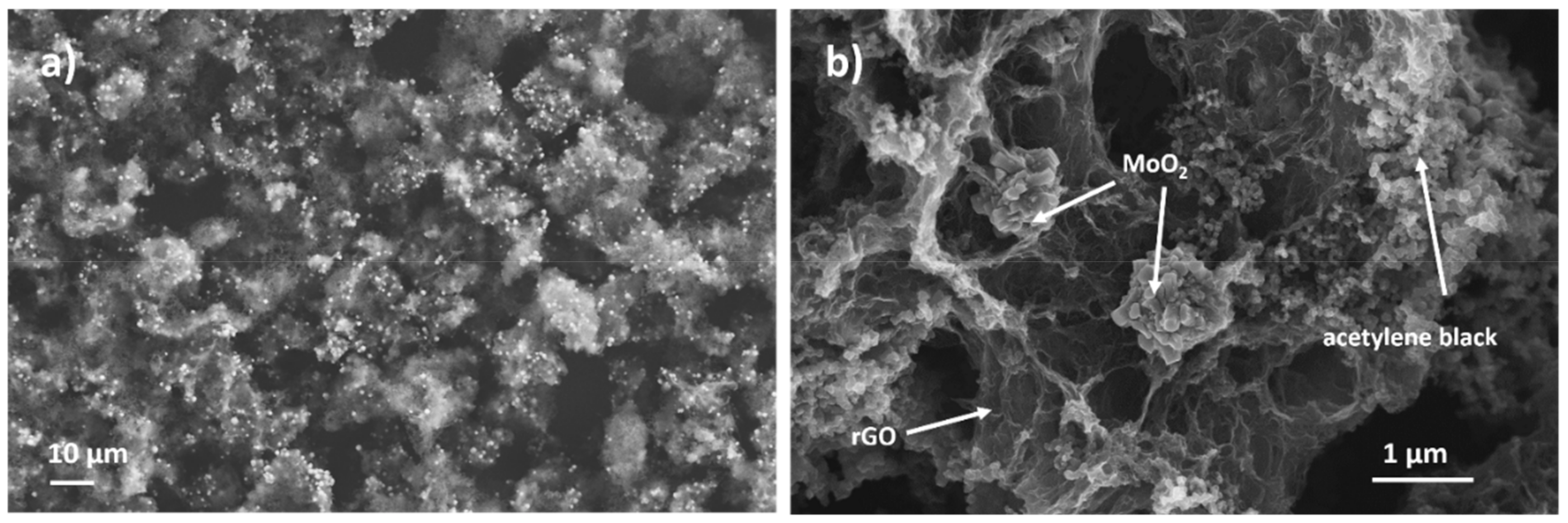 Materials 13 00594 g006