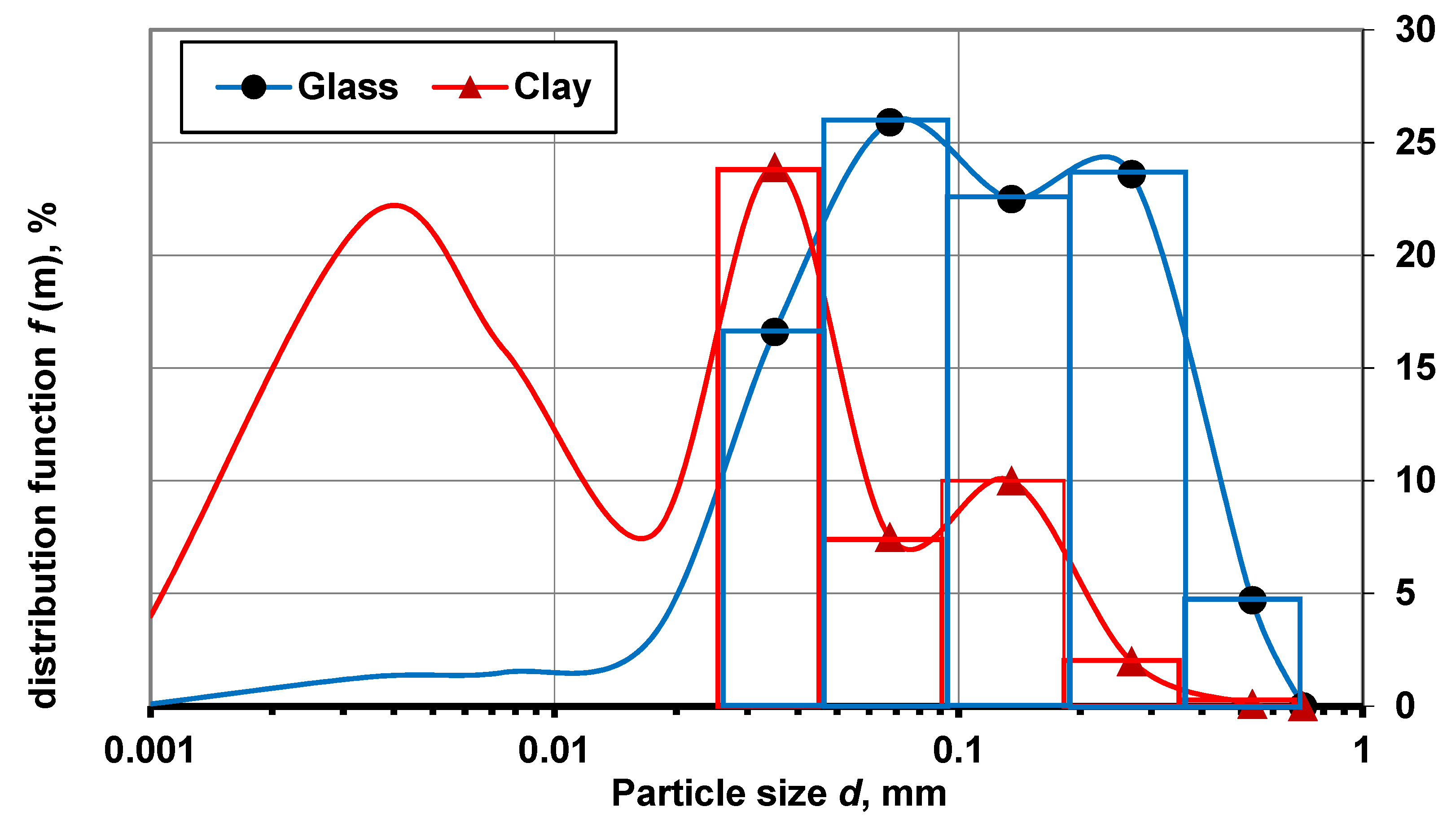 Materials 13 00596 g001