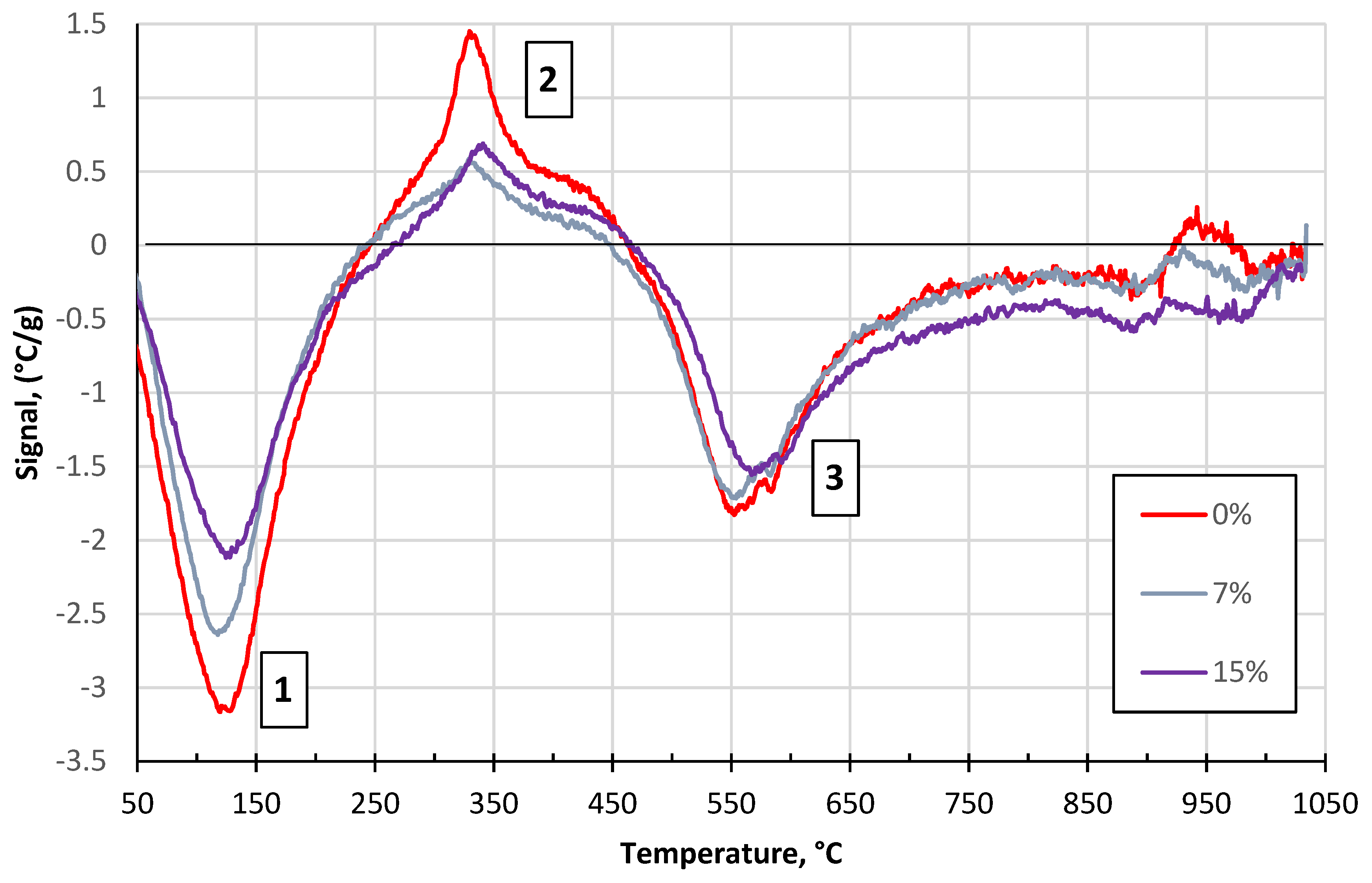 Materials 13 00596 g002