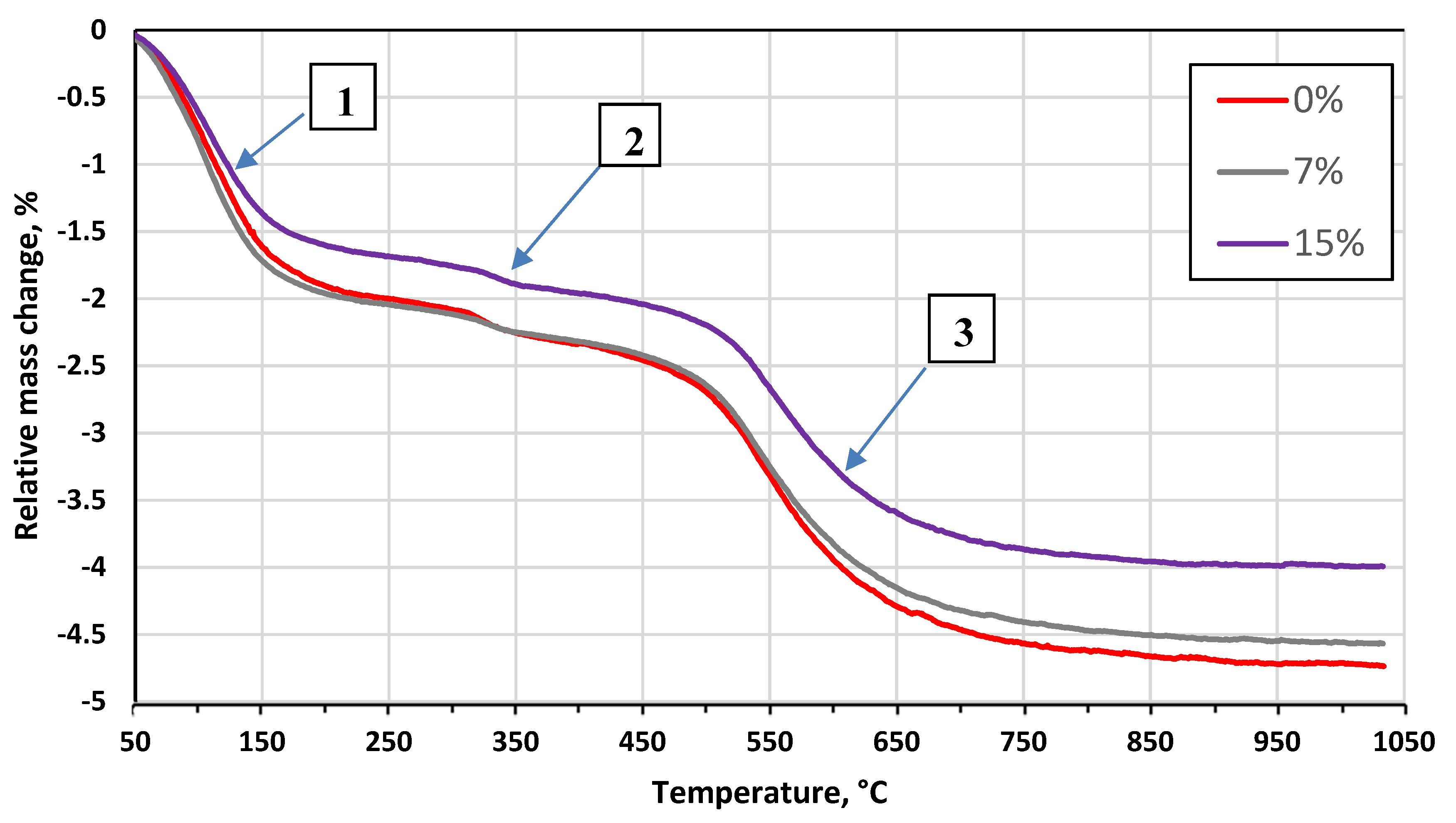 Materials 13 00596 g003