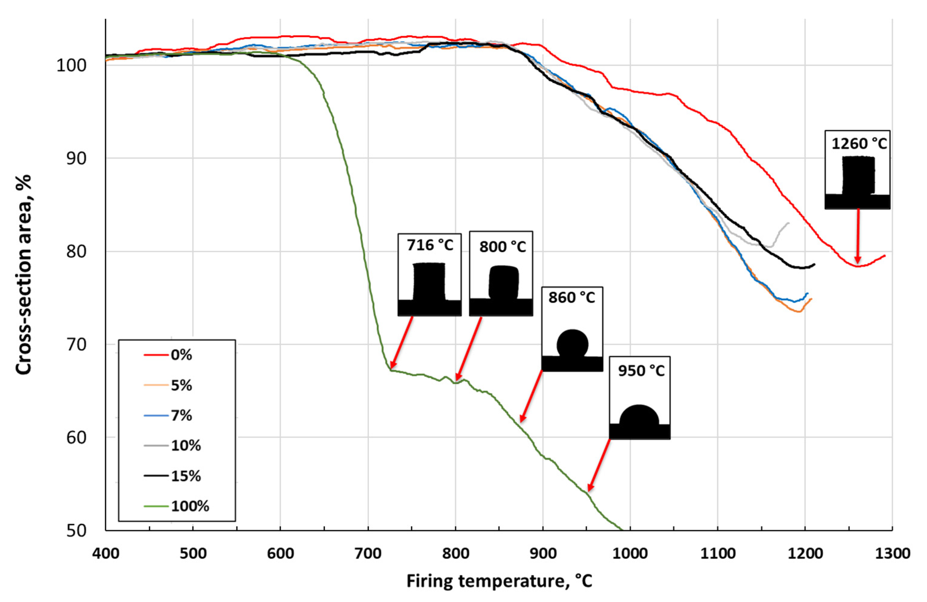 Materials 13 00596 g004