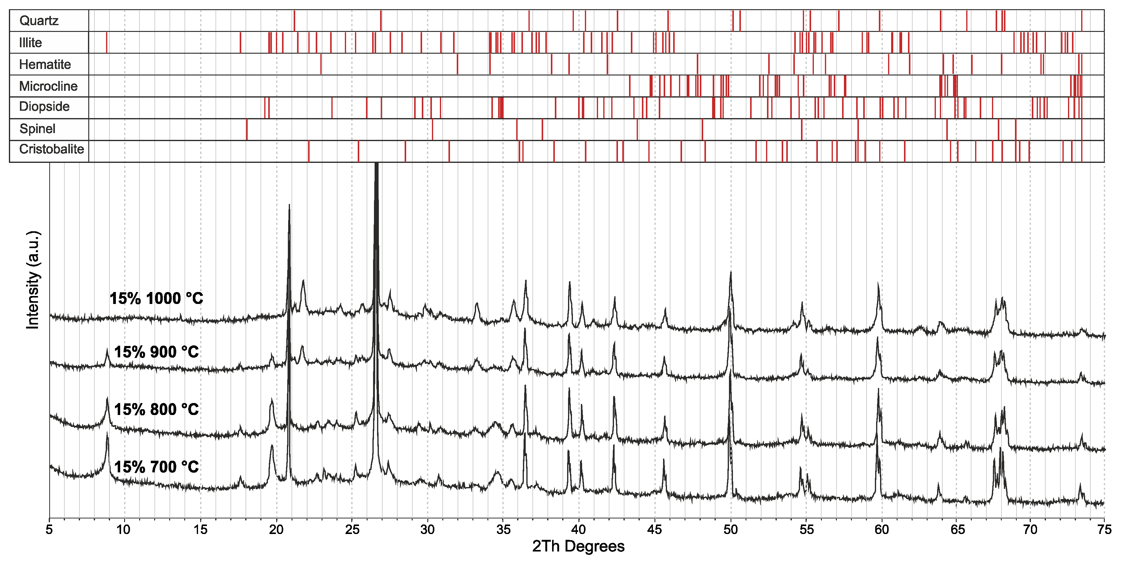 Materials 13 00596 g007