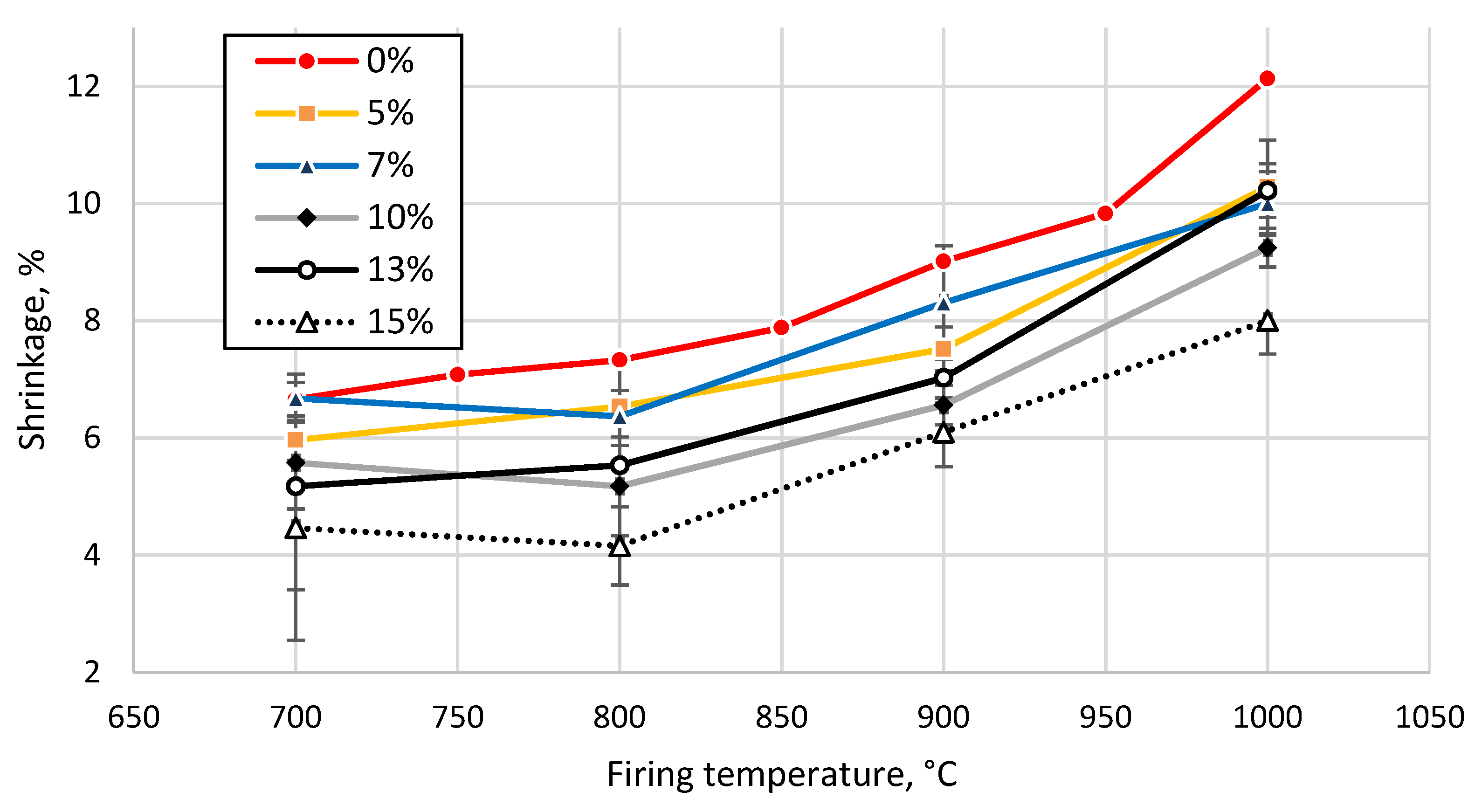 Materials 13 00596 g010
