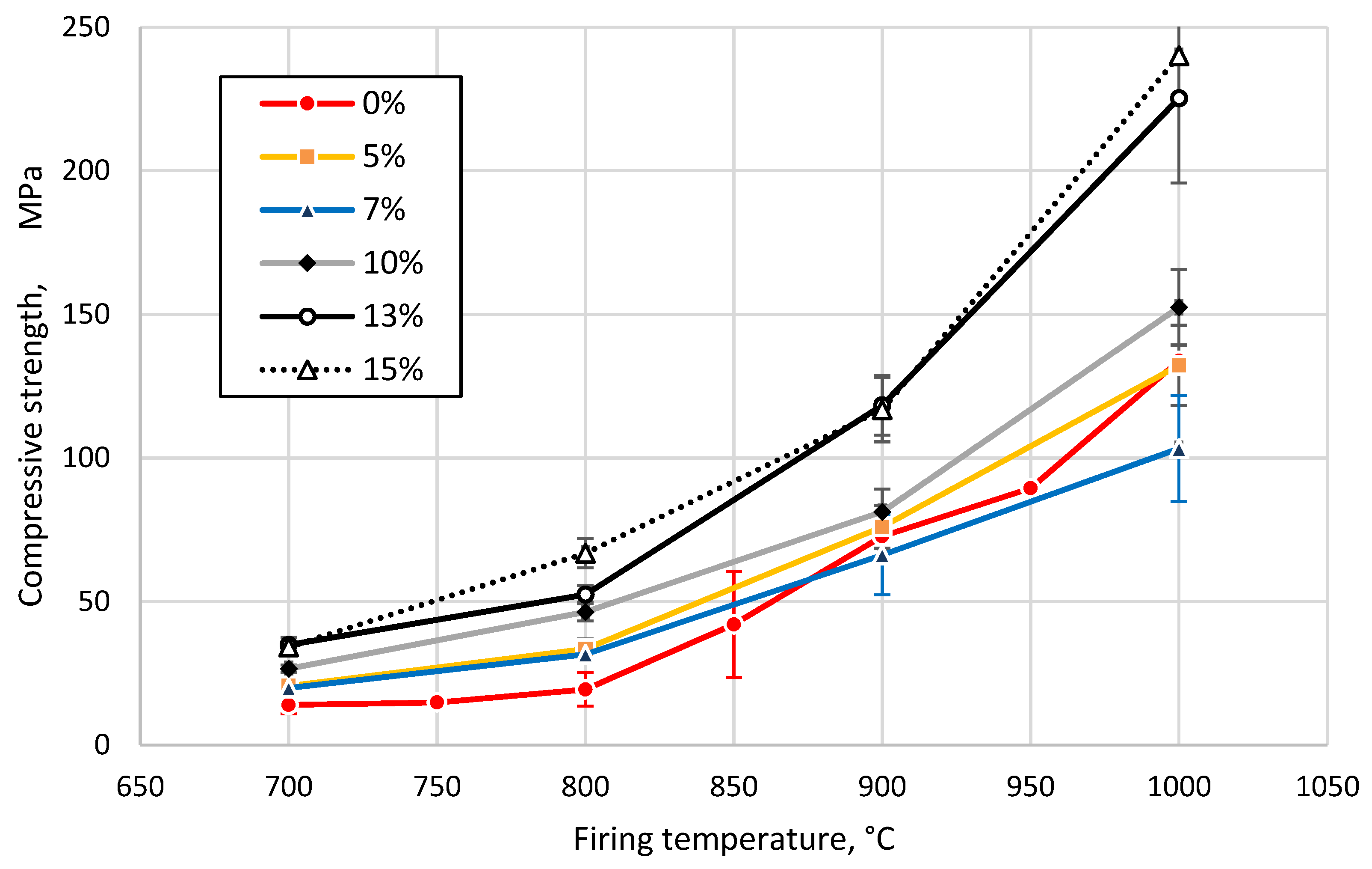 Materials 13 00596 g011