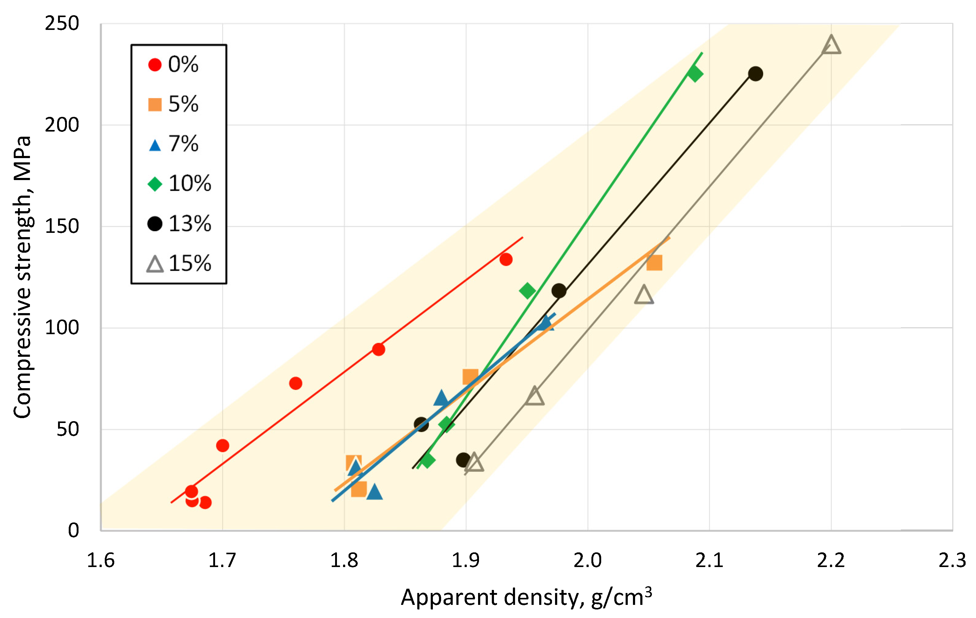Materials 13 00596 g012
