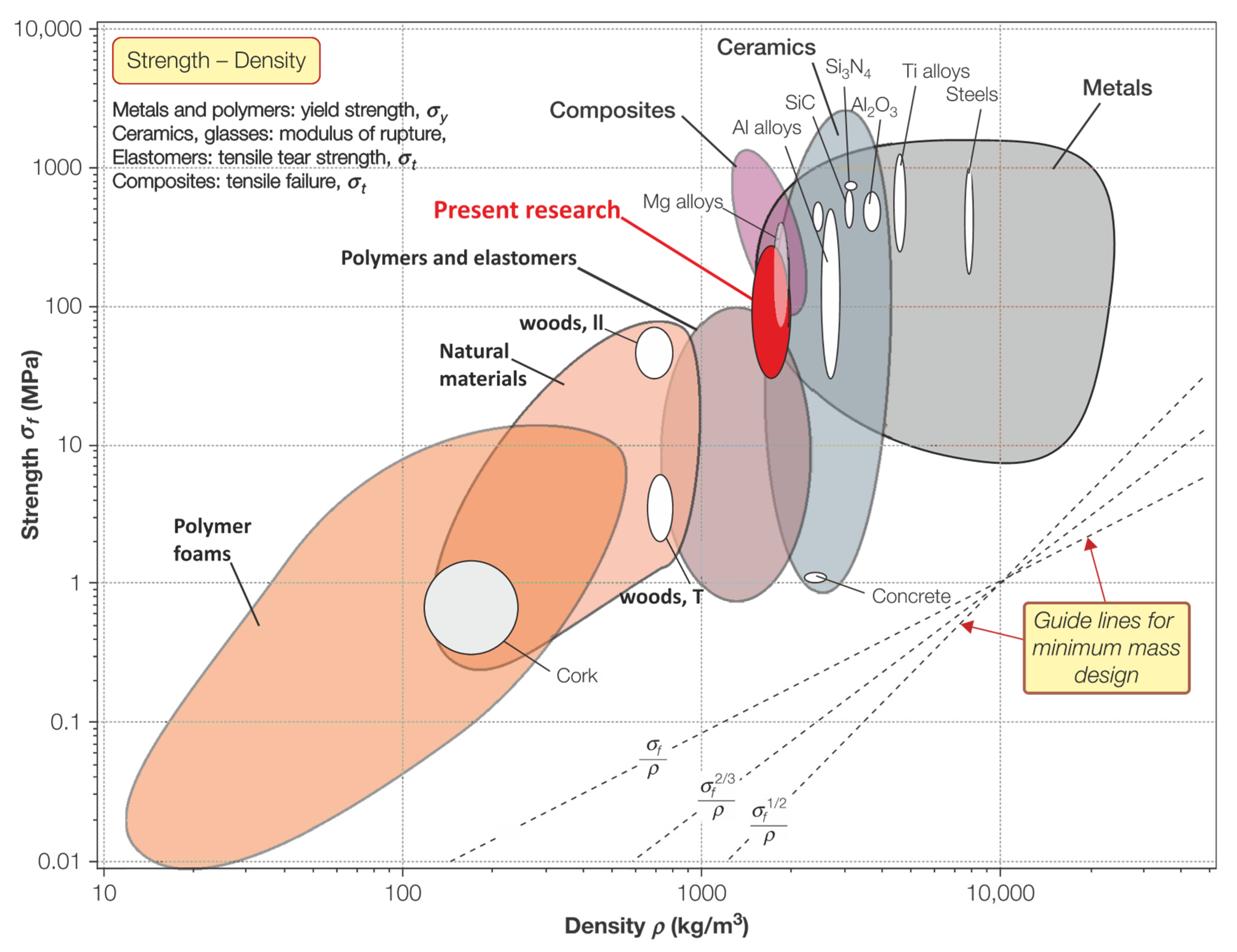 Materials 13 00596 g013