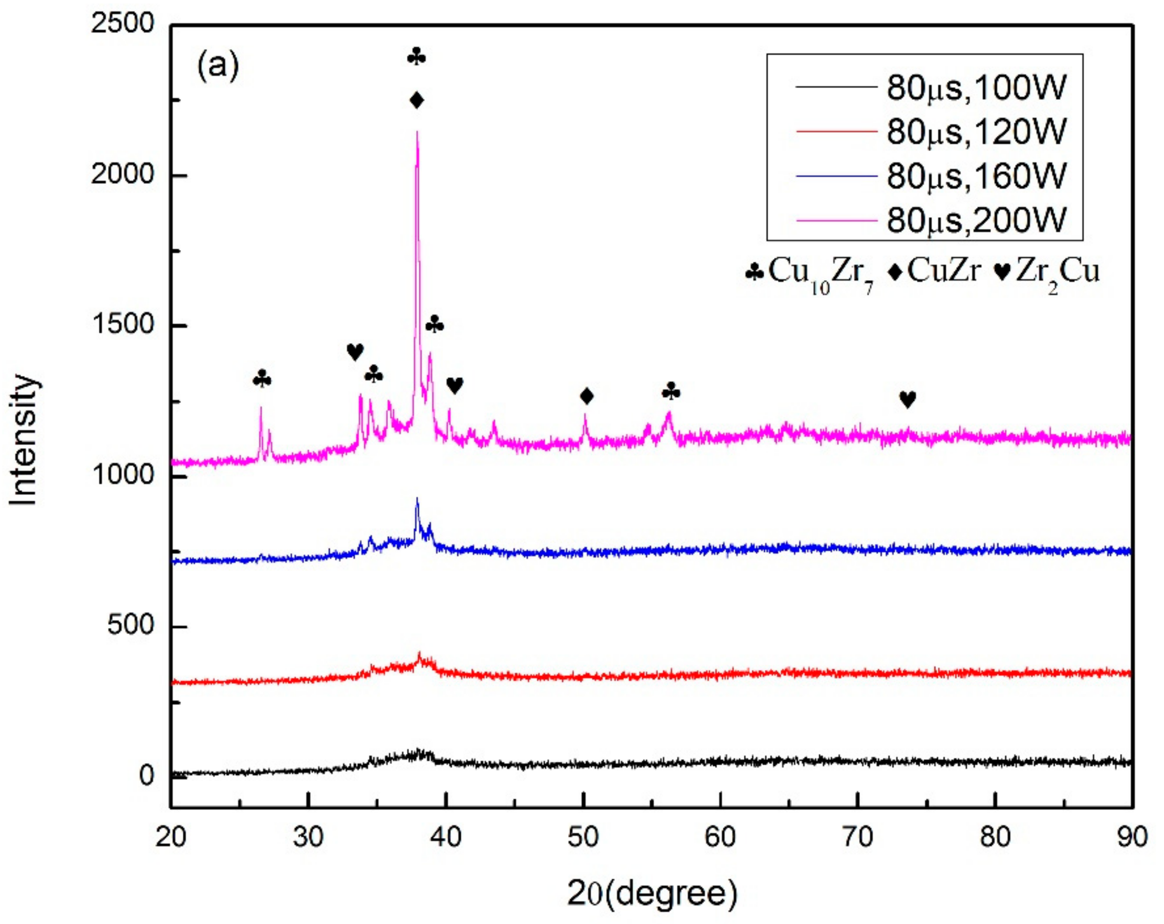 Materials 13 00597 g005a