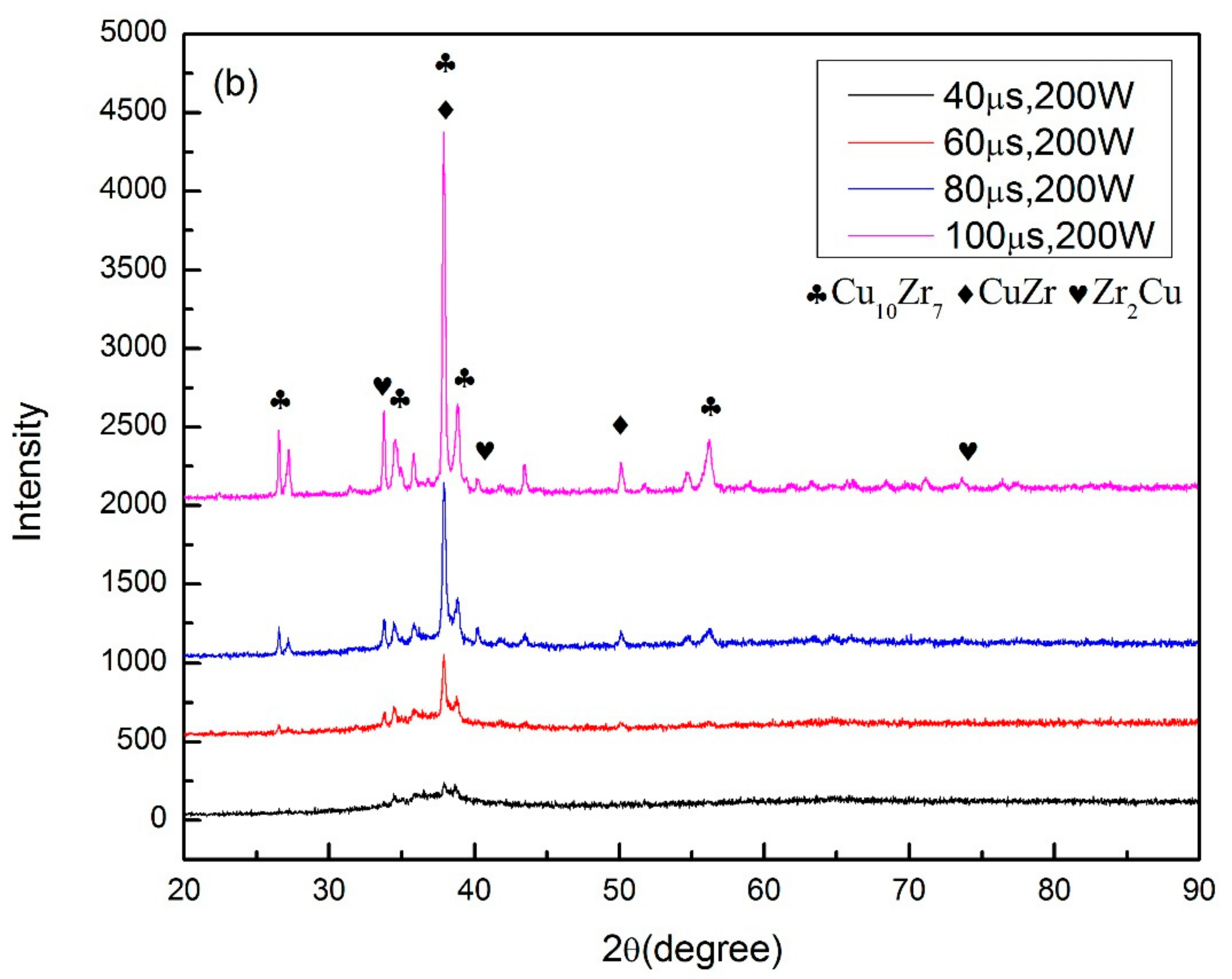 Materials 13 00597 g005b