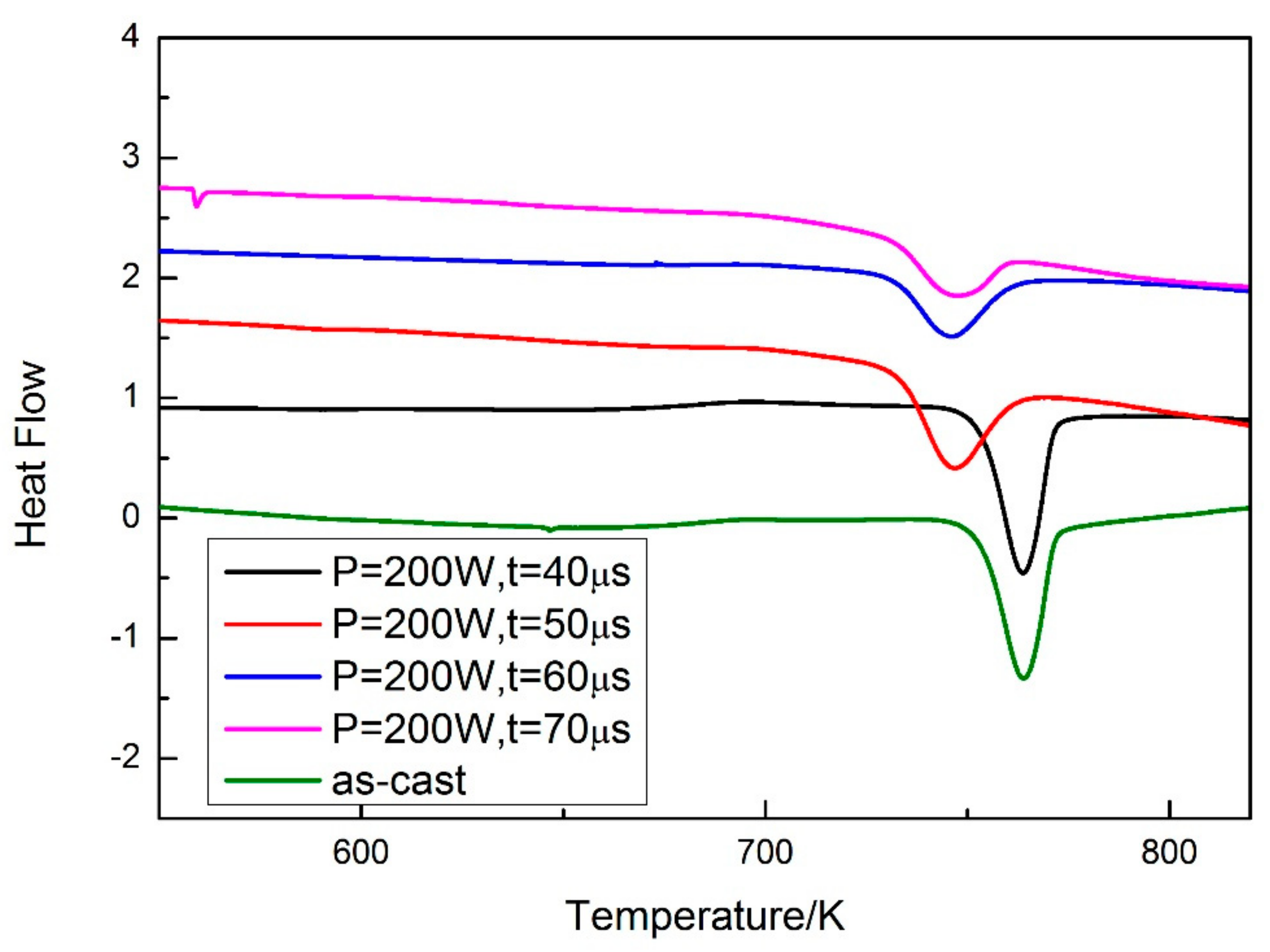 Materials 13 00597 g009