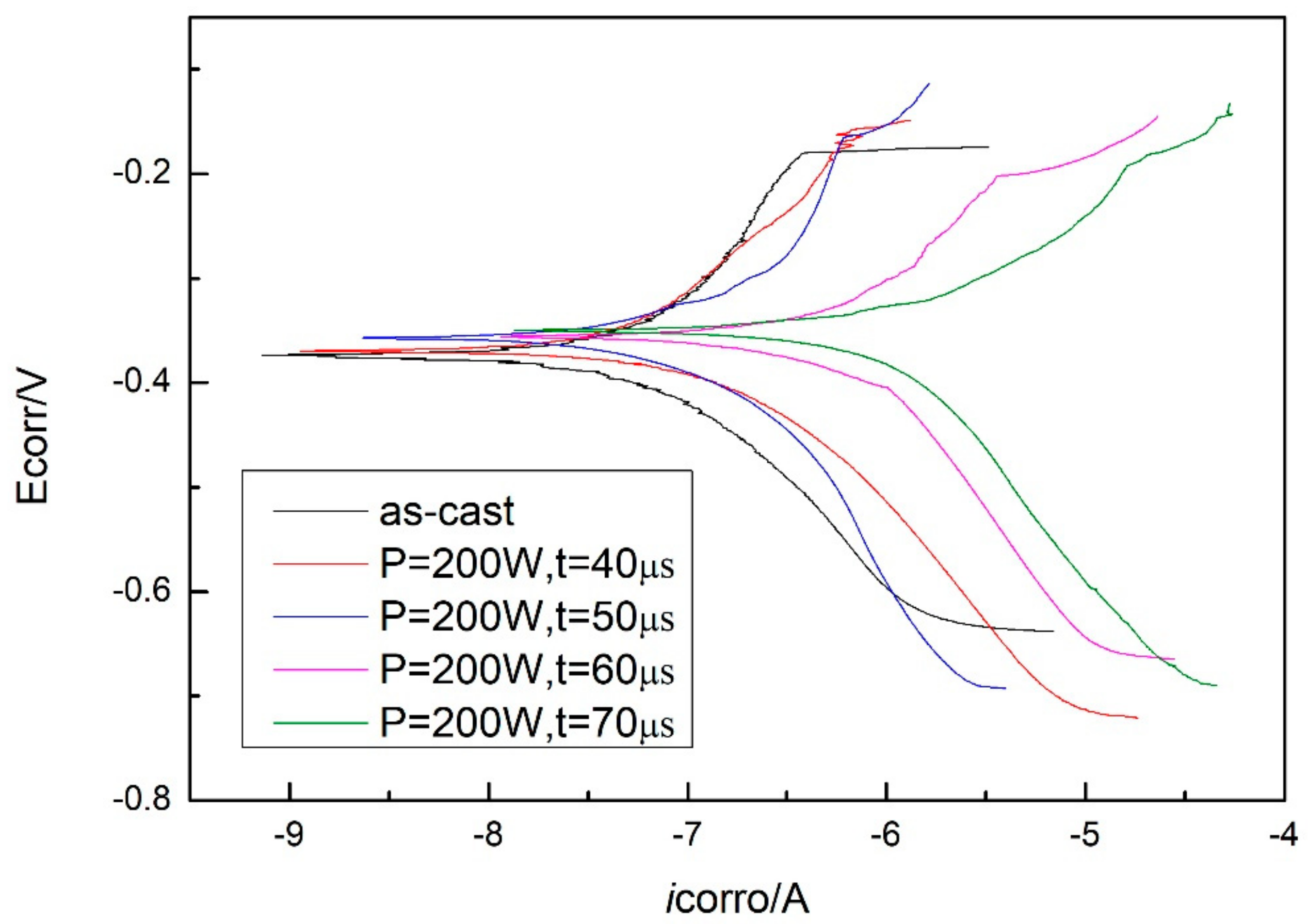 Materials 13 00597 g012