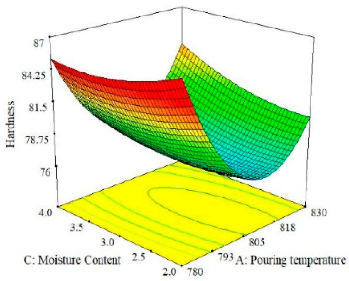 Materials 13 00598 g004