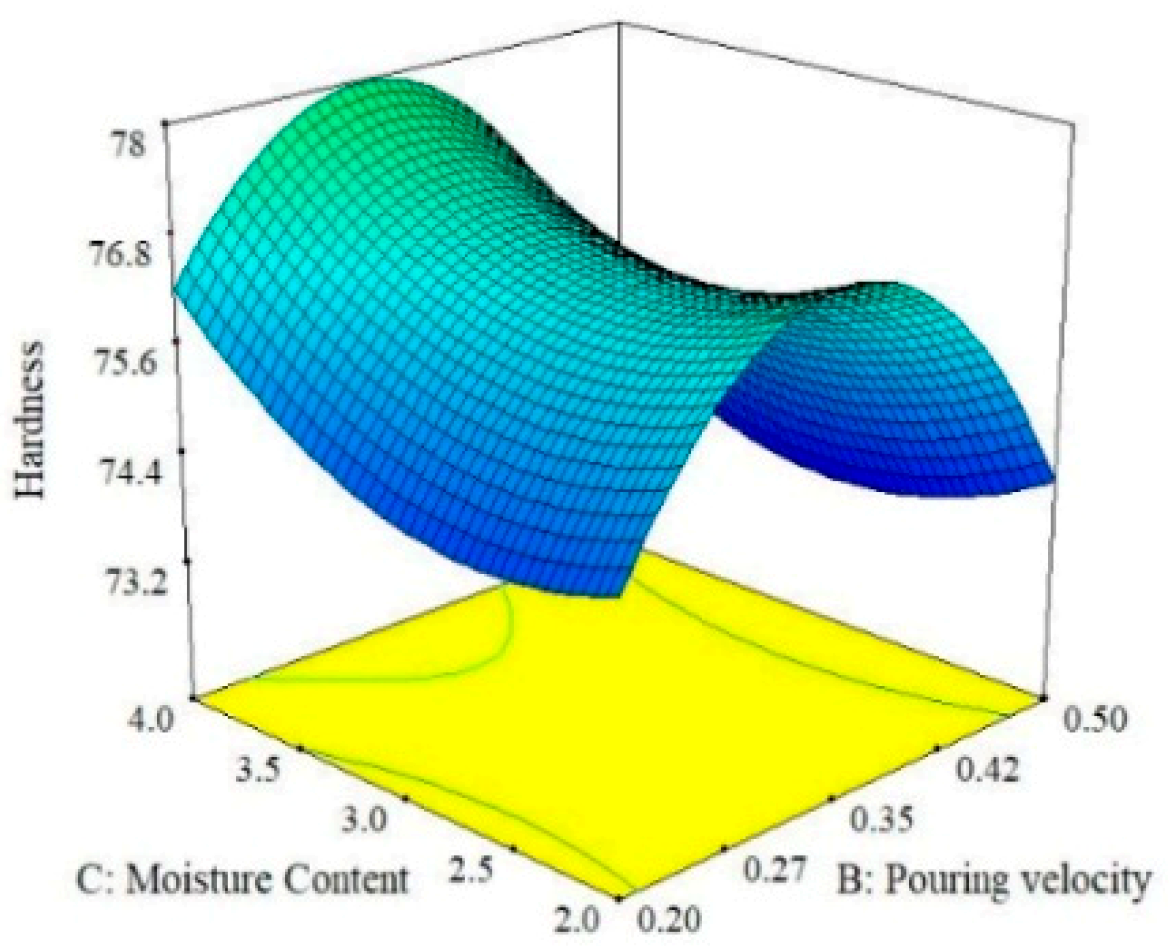 Materials 13 00598 g005