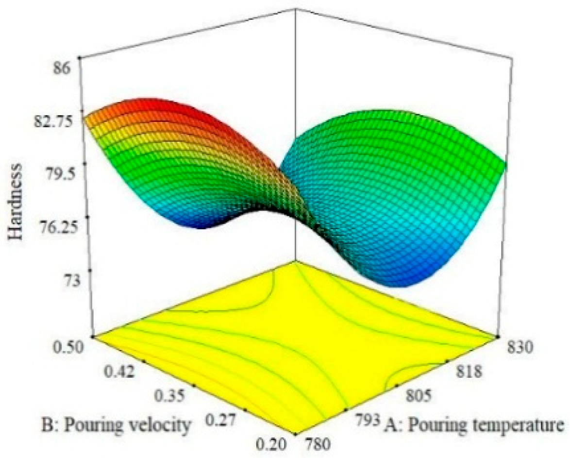 Materials 13 00598 g006