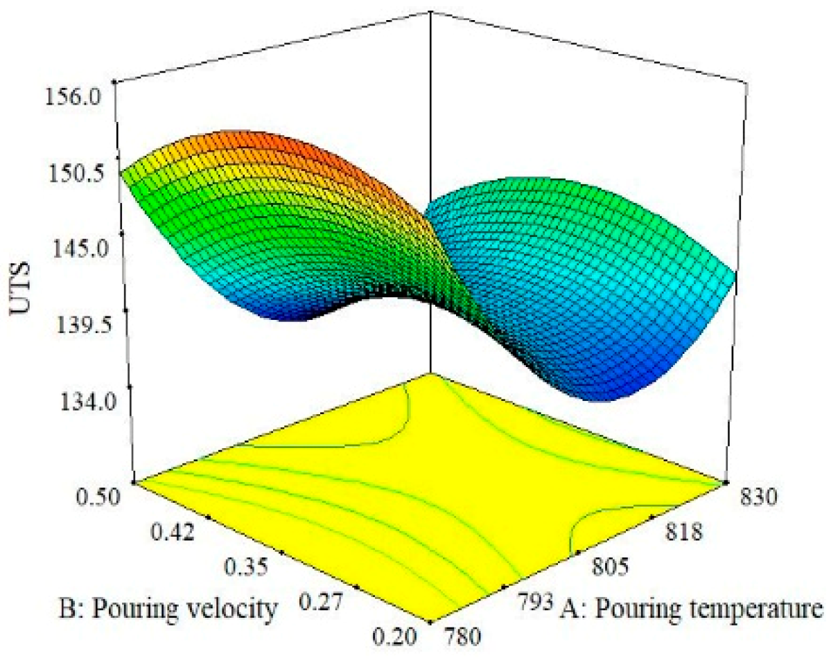 Materials 13 00598 g007