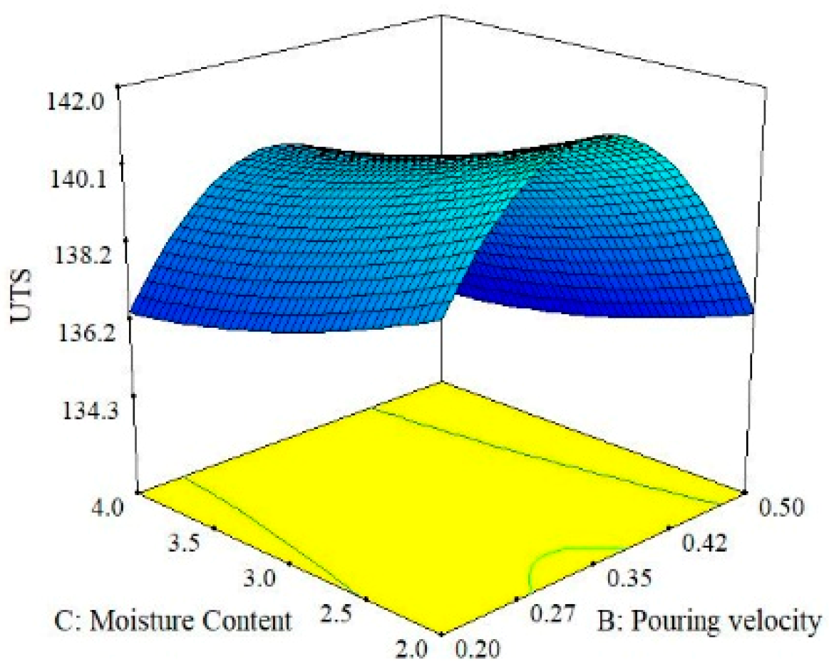 Materials 13 00598 g008