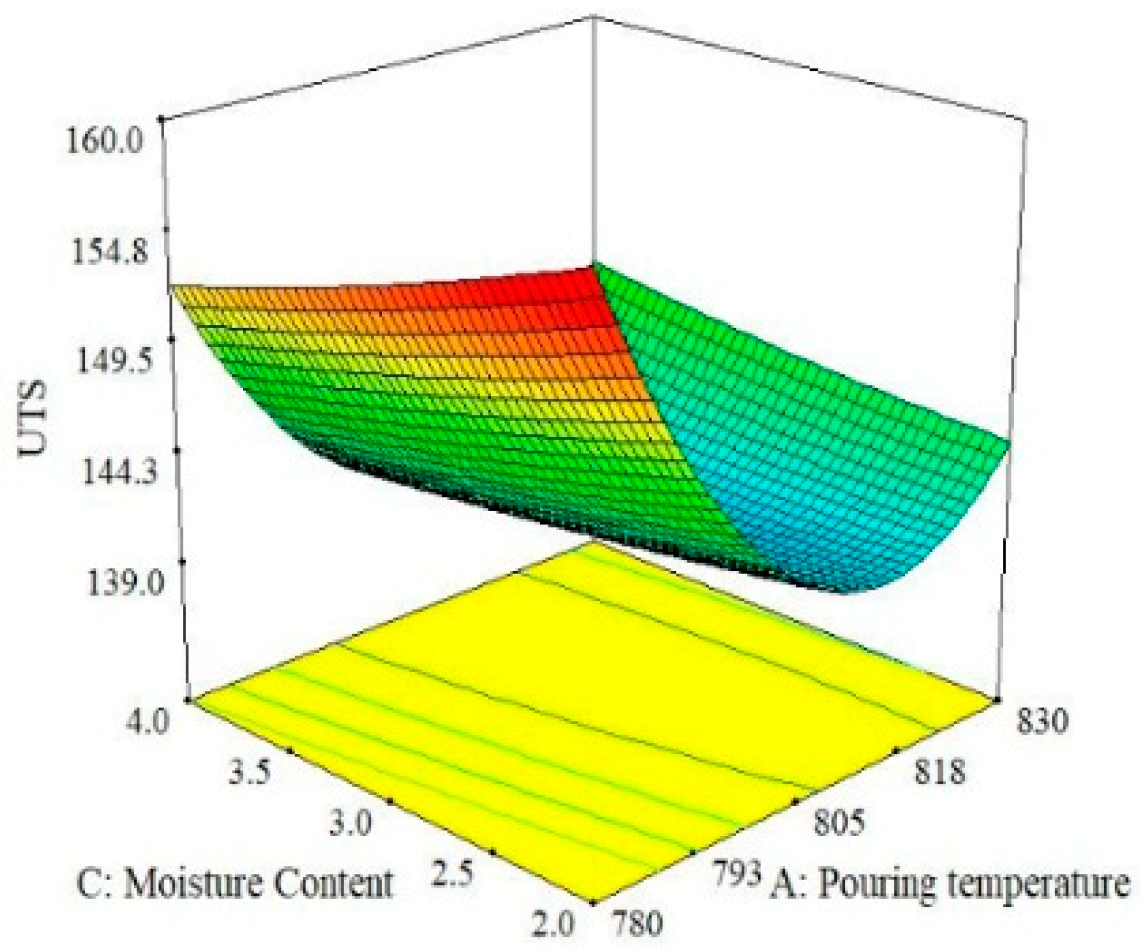 Materials 13 00598 g009
