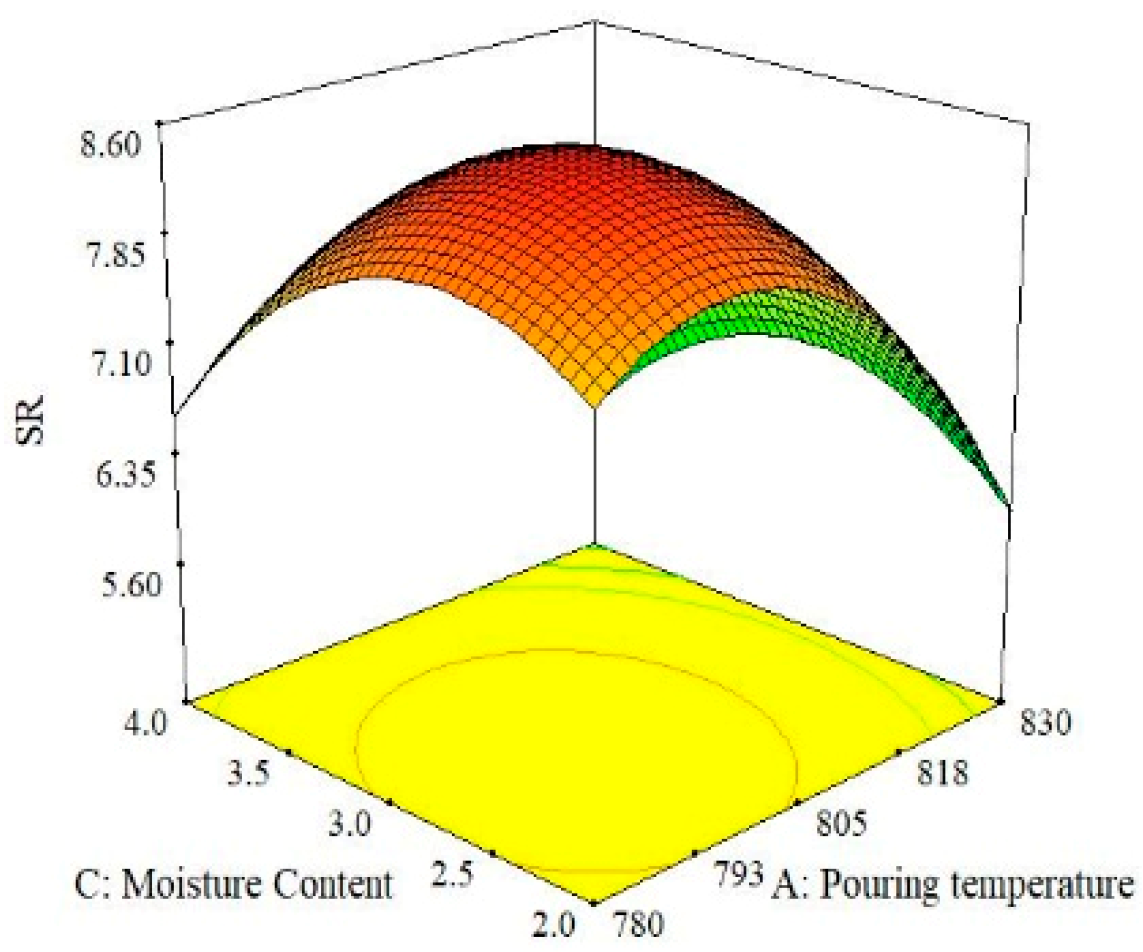 Materials 13 00598 g012