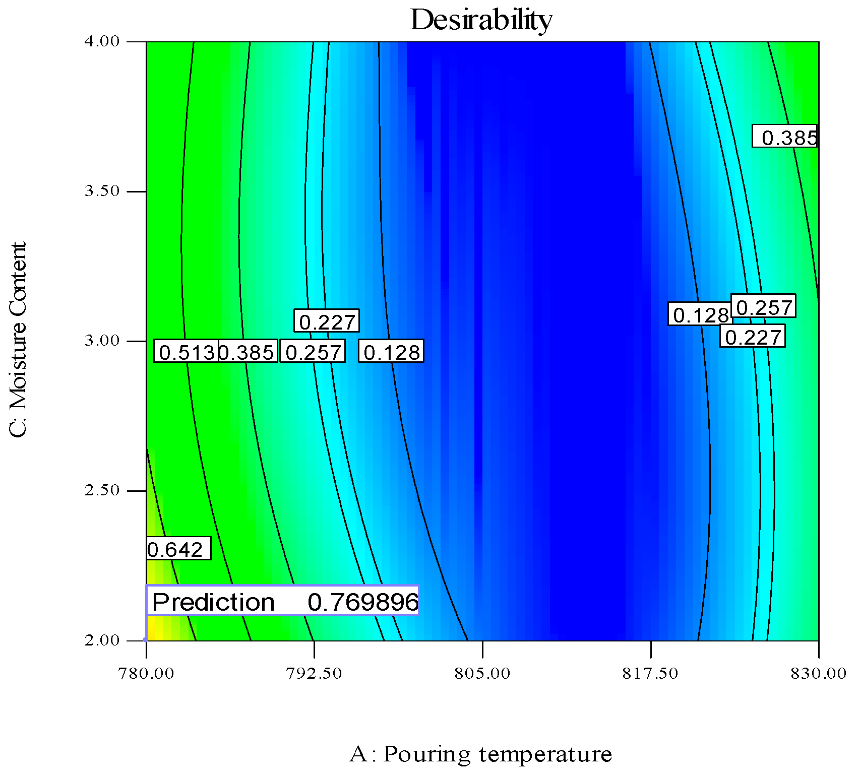 Materials 13 00598 g015
