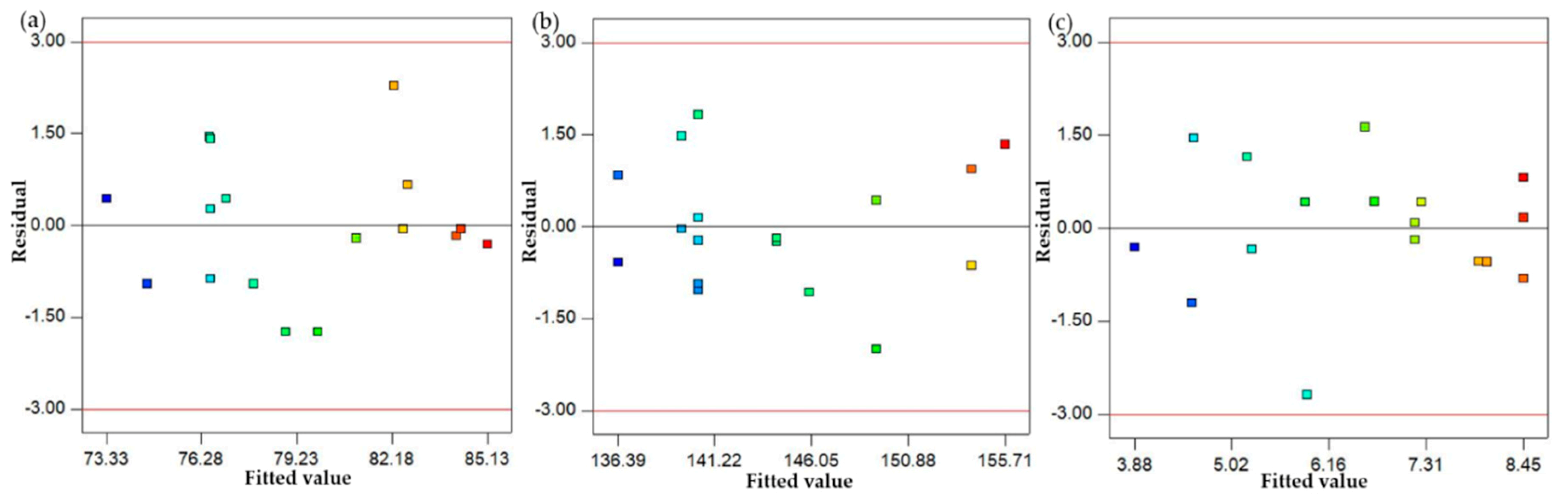 Materials 13 00598 g019