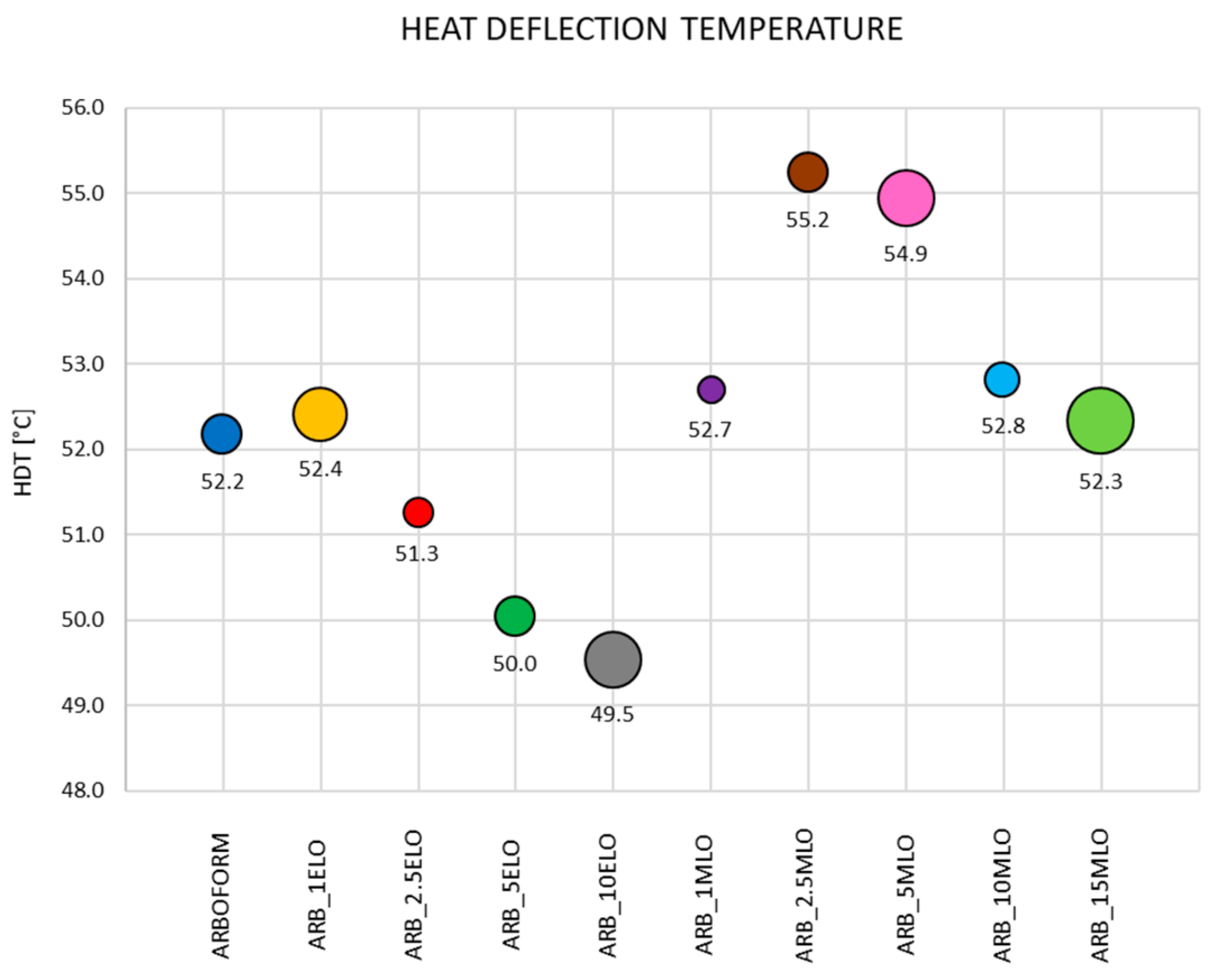 Materials 13 00600 g003