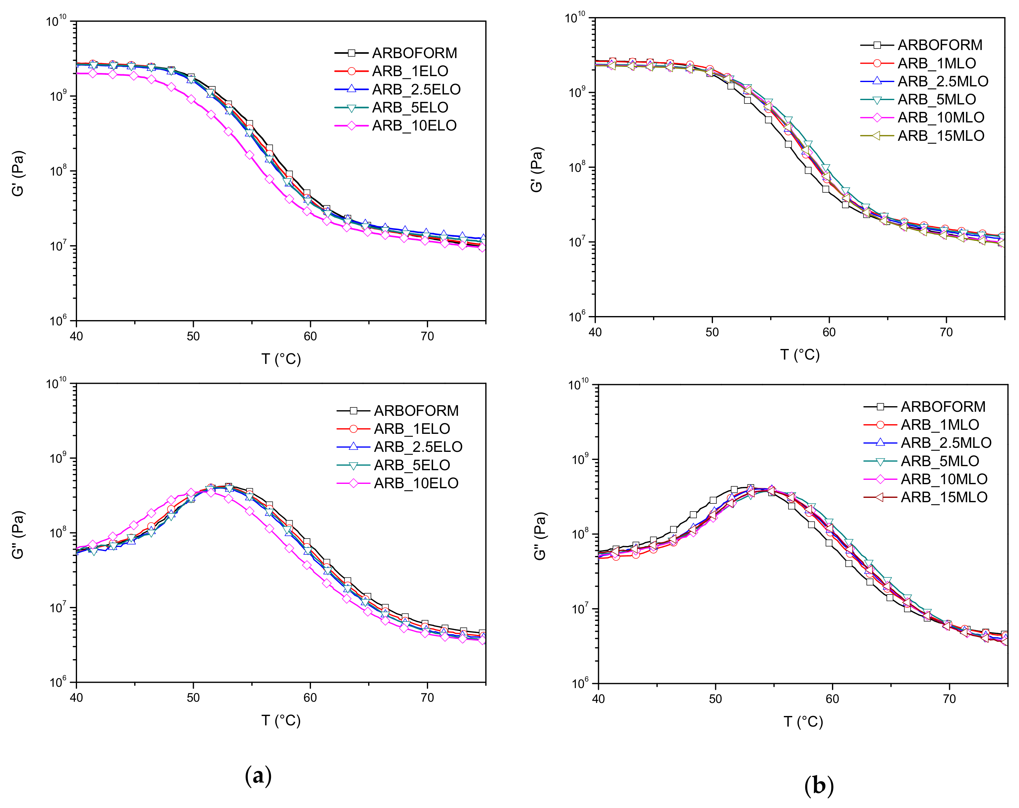 Materials 13 00600 g004