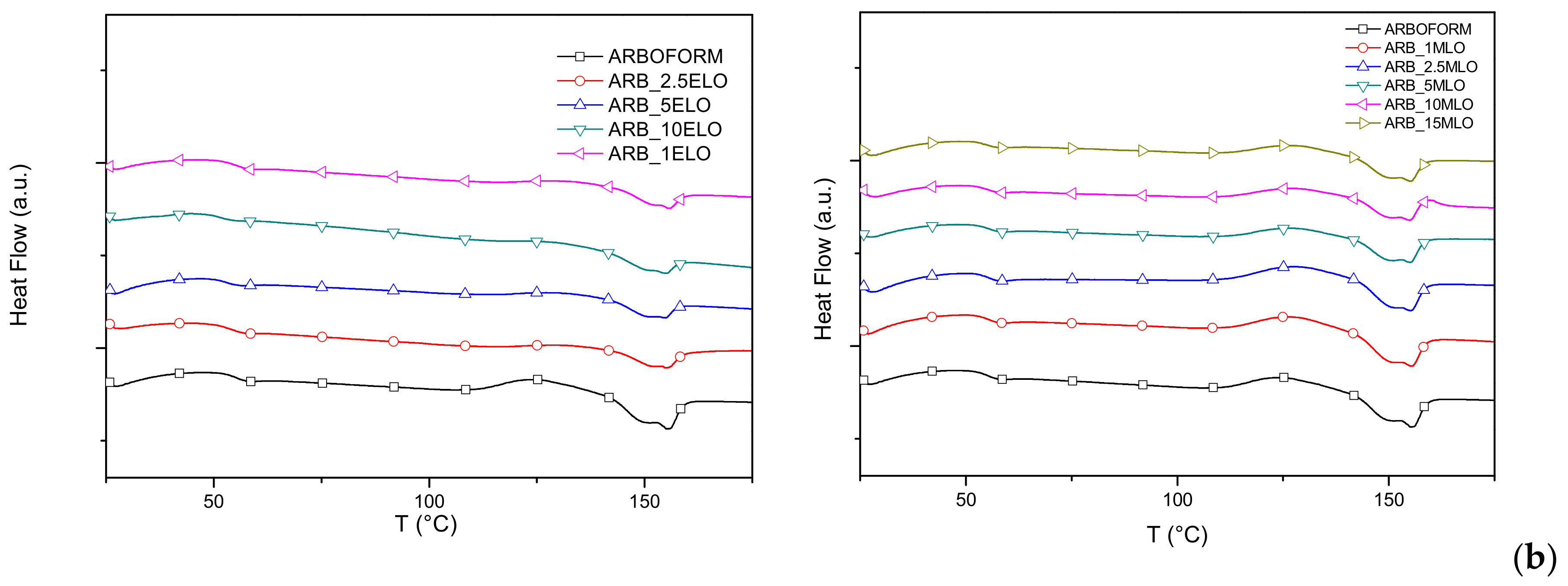 Materials 13 00600 g005b