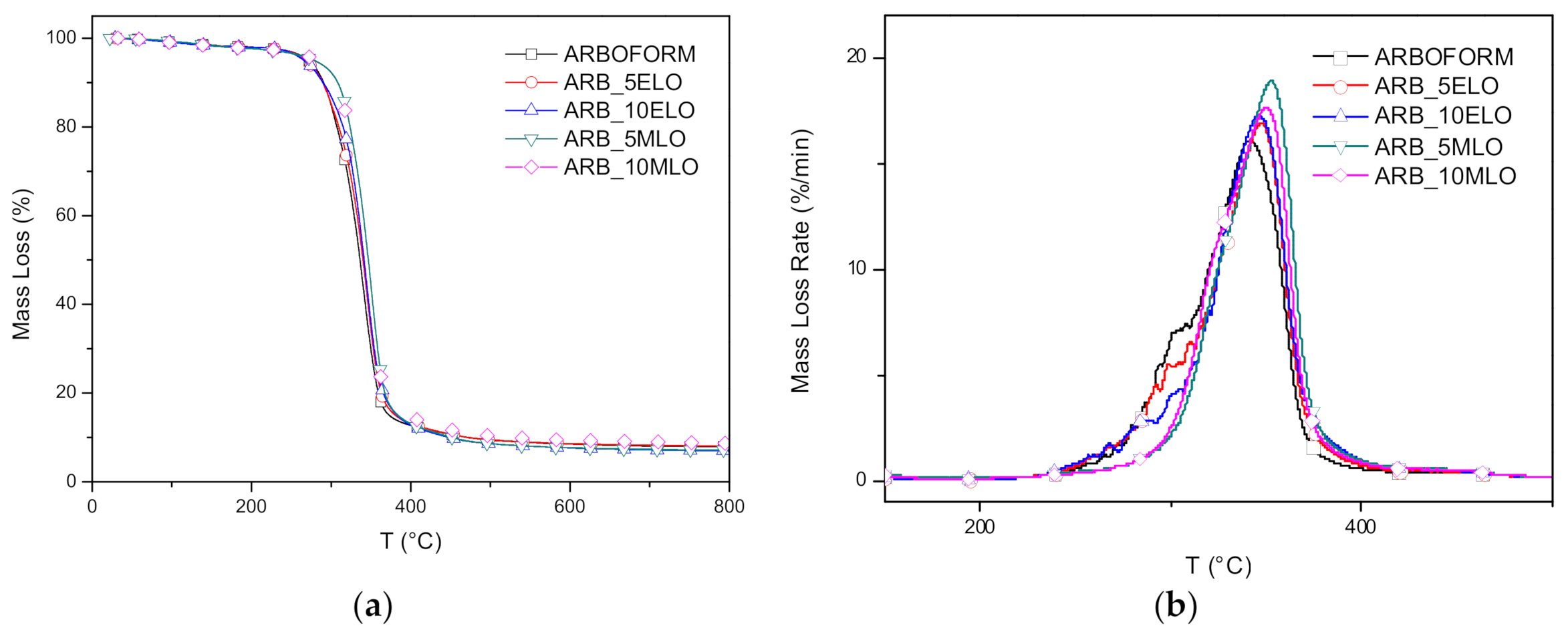 Materials 13 00600 g006