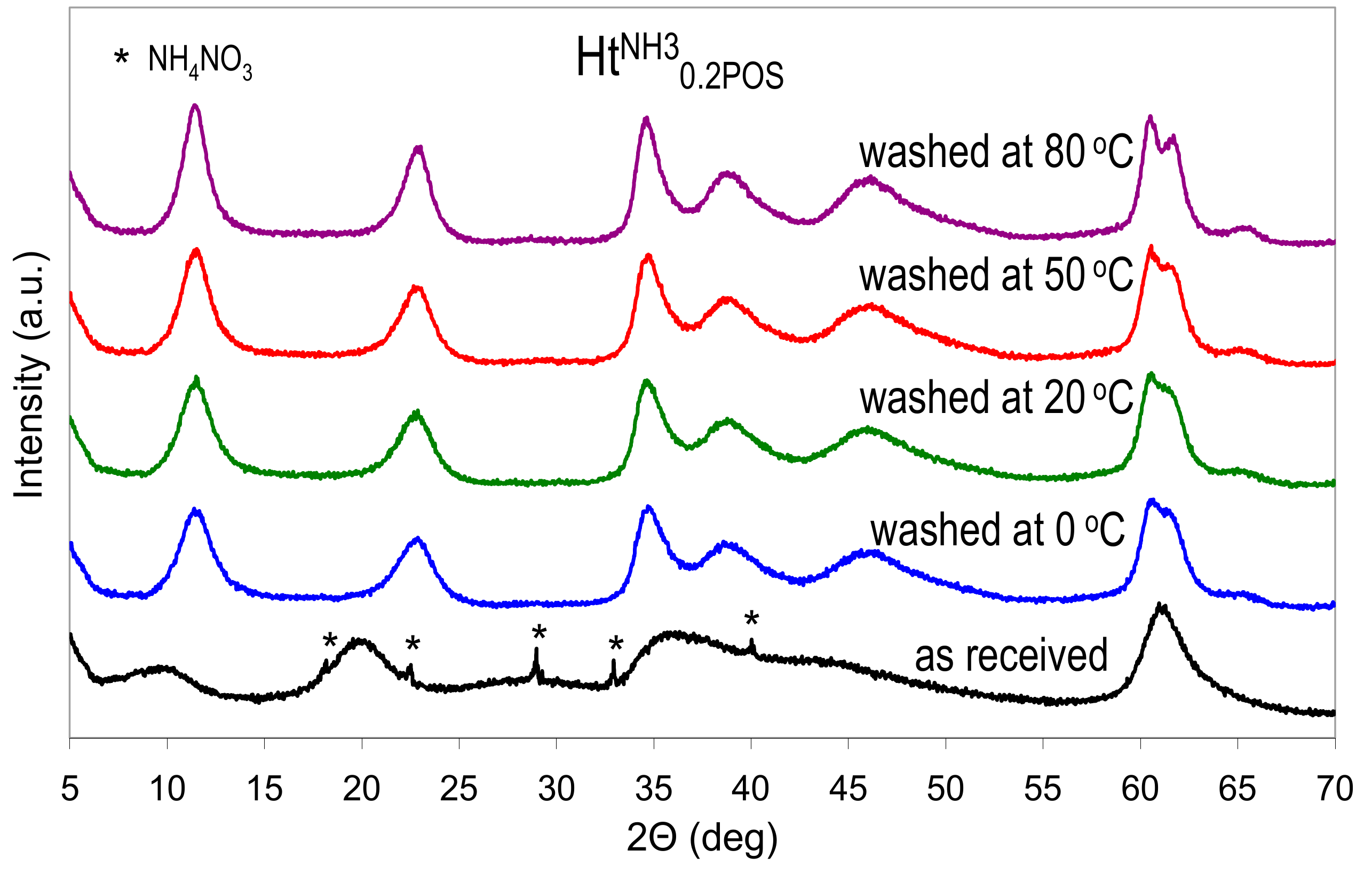 Materials 13 00602 g004 Materials 13 00602 g004