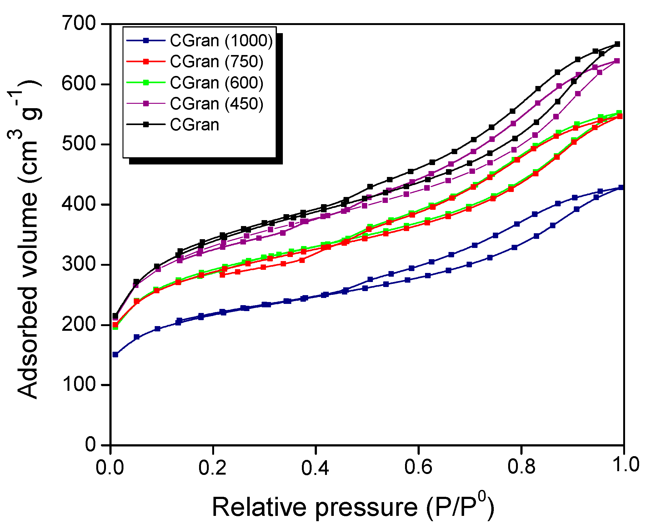 Materials 13 00603 g003