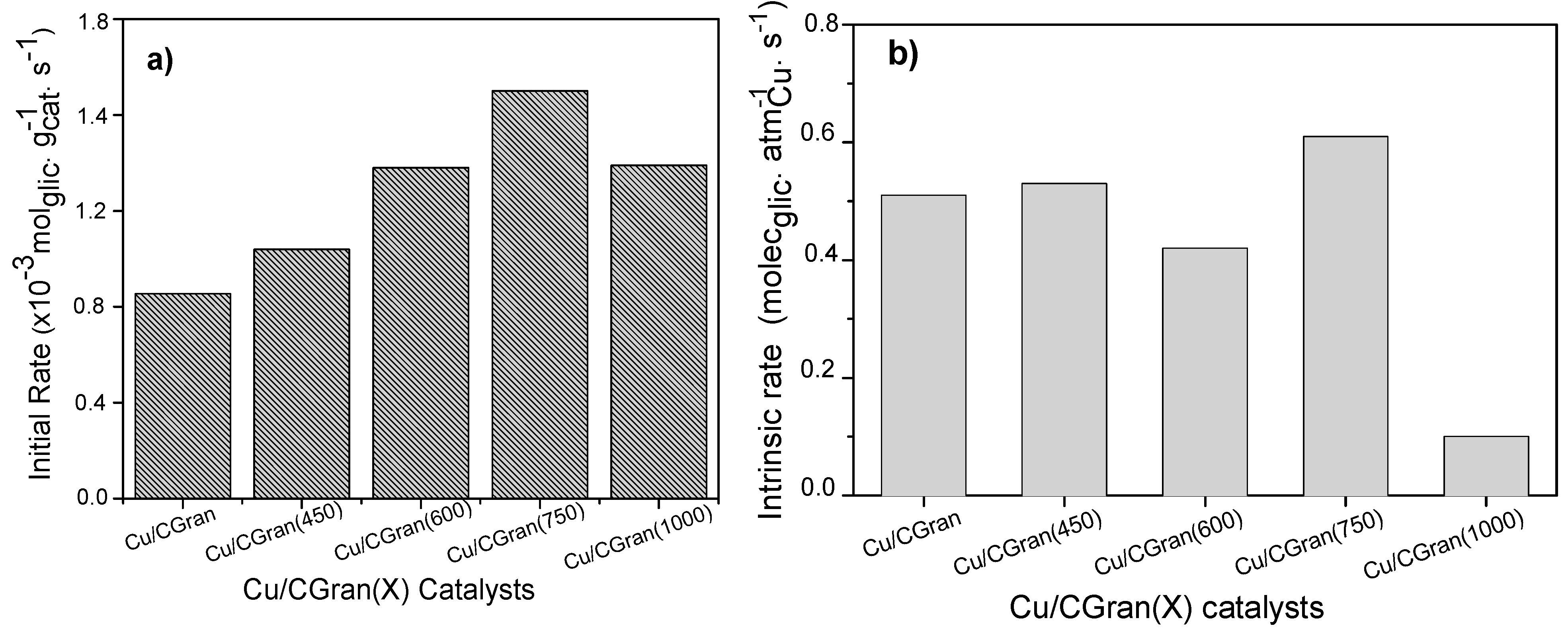 Materials 13 00603 g007