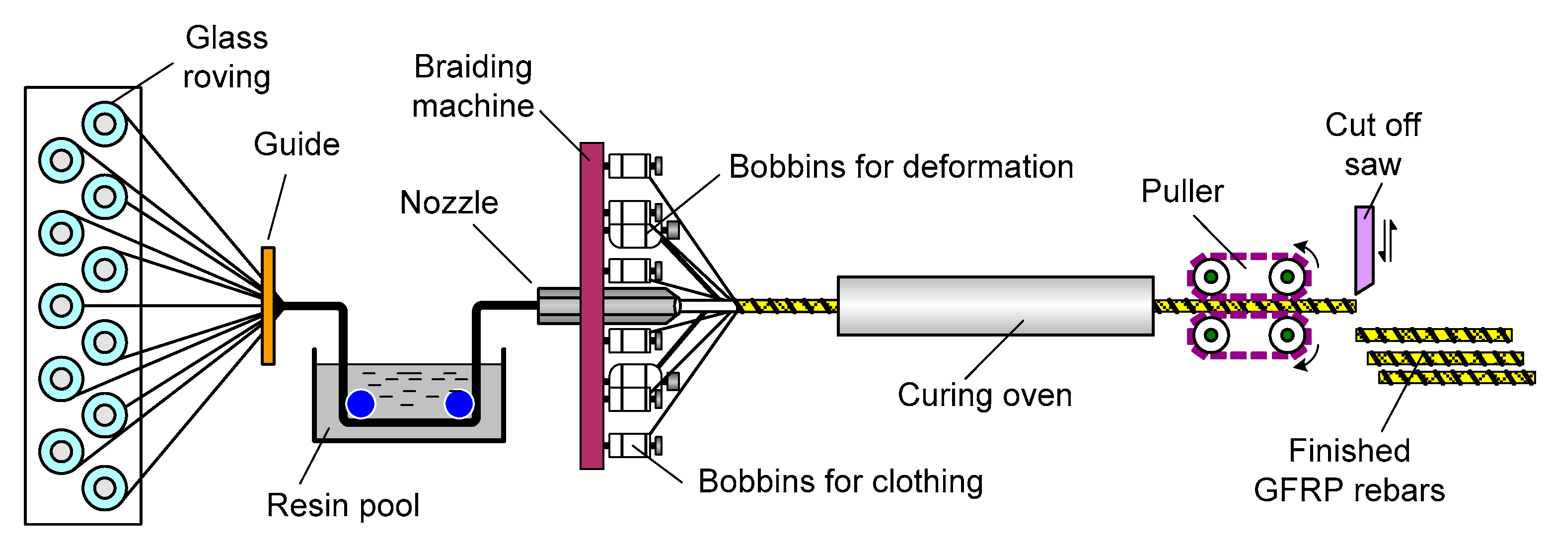 Materials 13 00604 g001