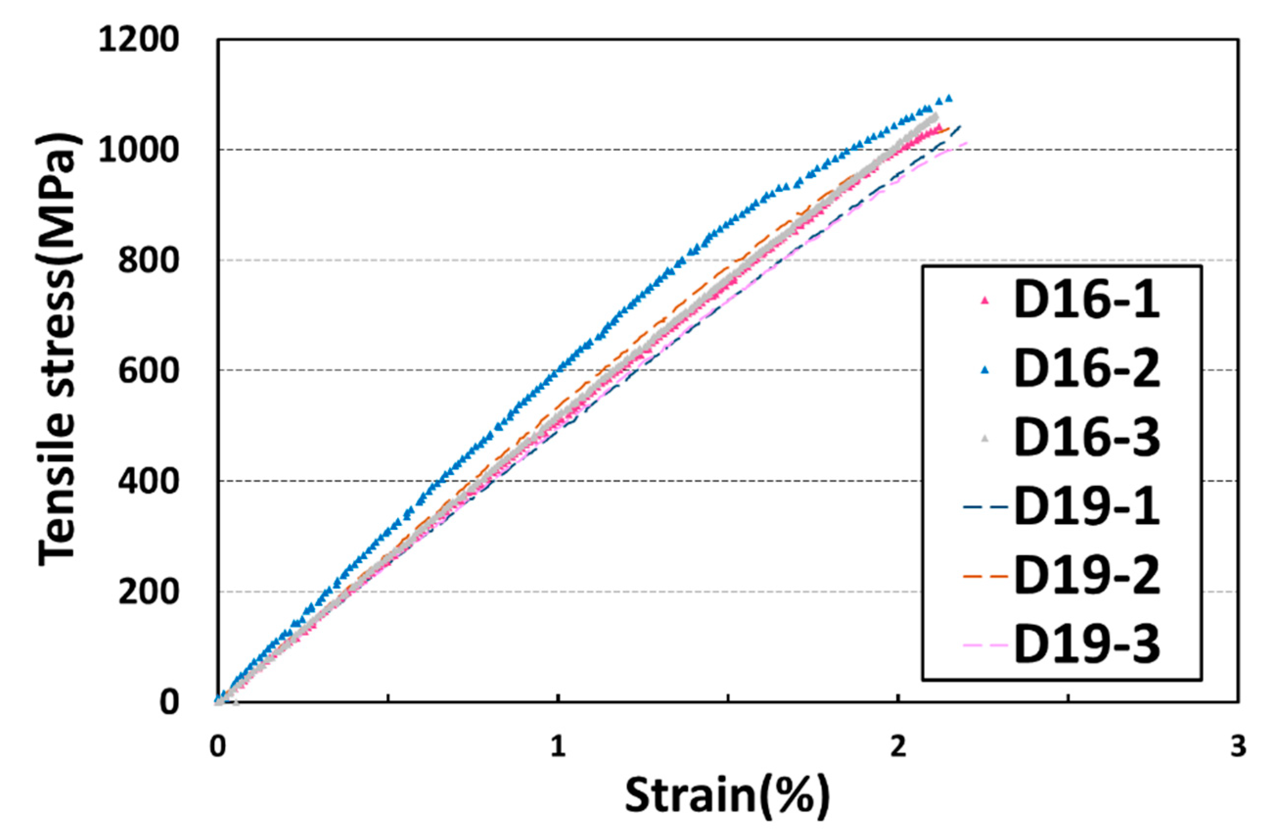 Materials 13 00604 g006