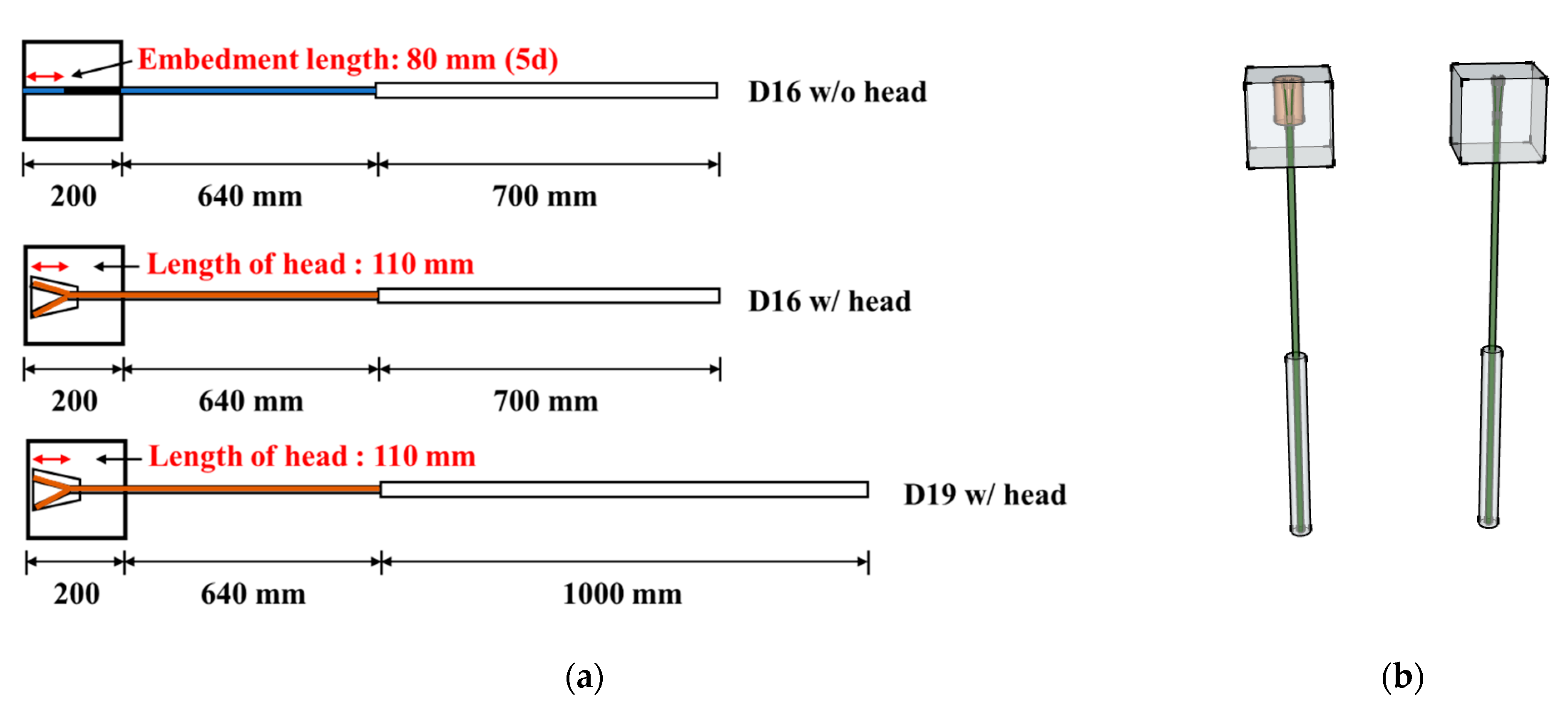 Materials 13 00604 g007